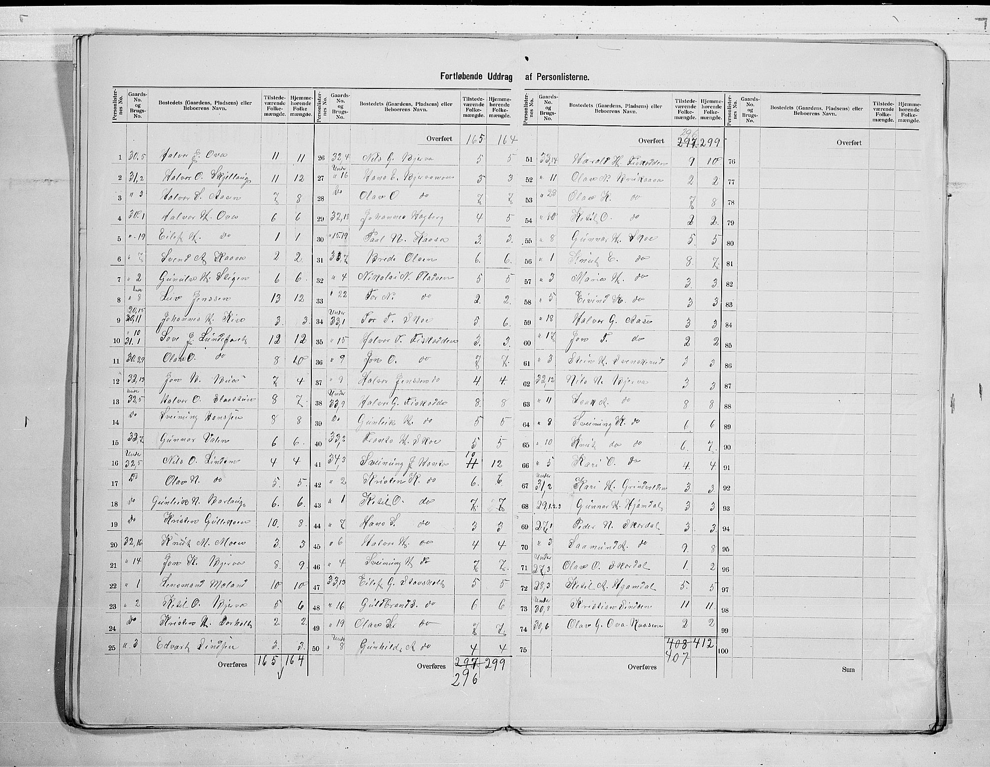 SAKO, 1900 census for Lunde, 1900, p. 13