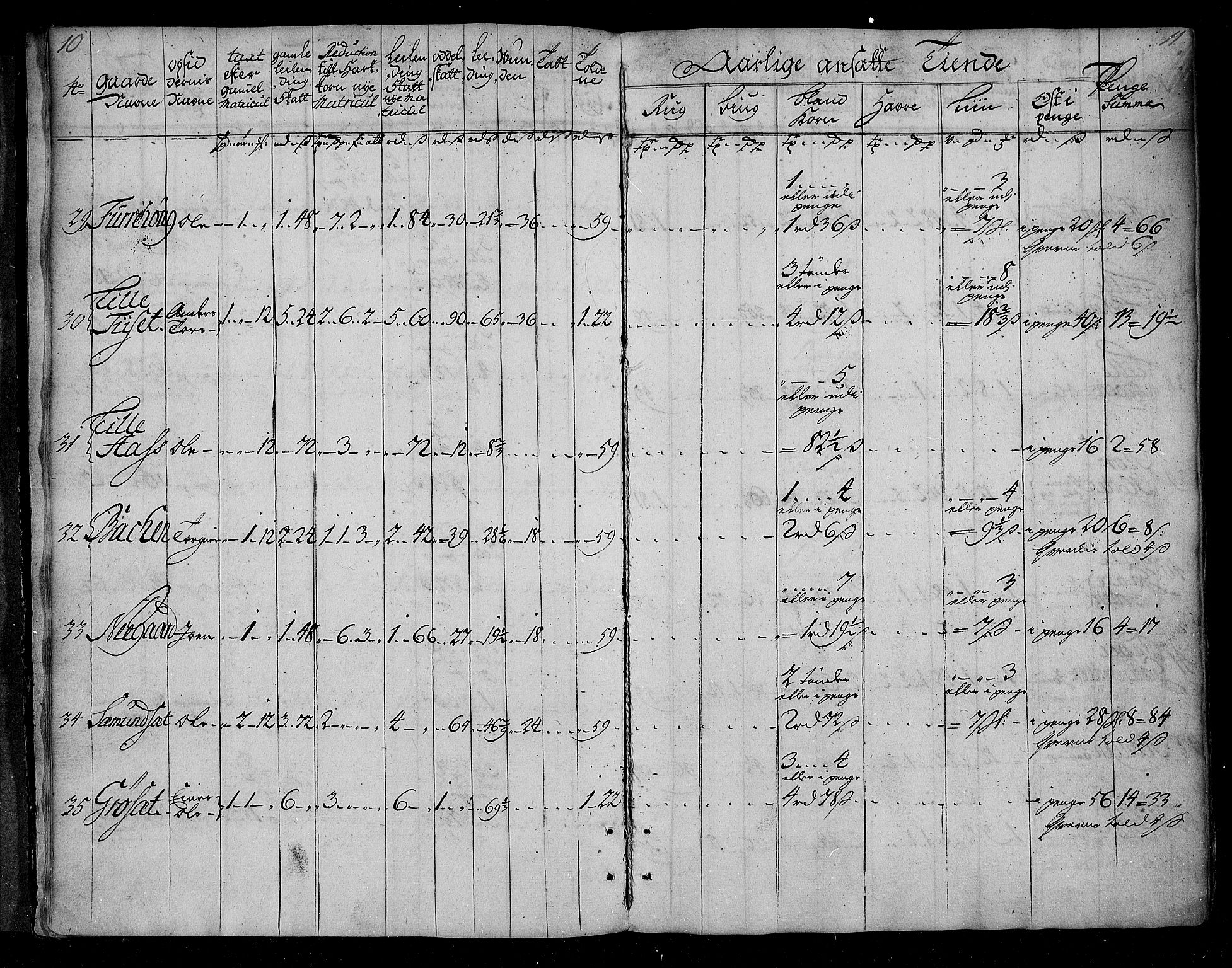 Rentekammeret inntil 1814, Realistisk ordnet avdeling, AV/RA-EA-4070/N/Nb/Nbf/L0155: Nordmøre matrikkelprotokoll, 1721-1723, p. 7