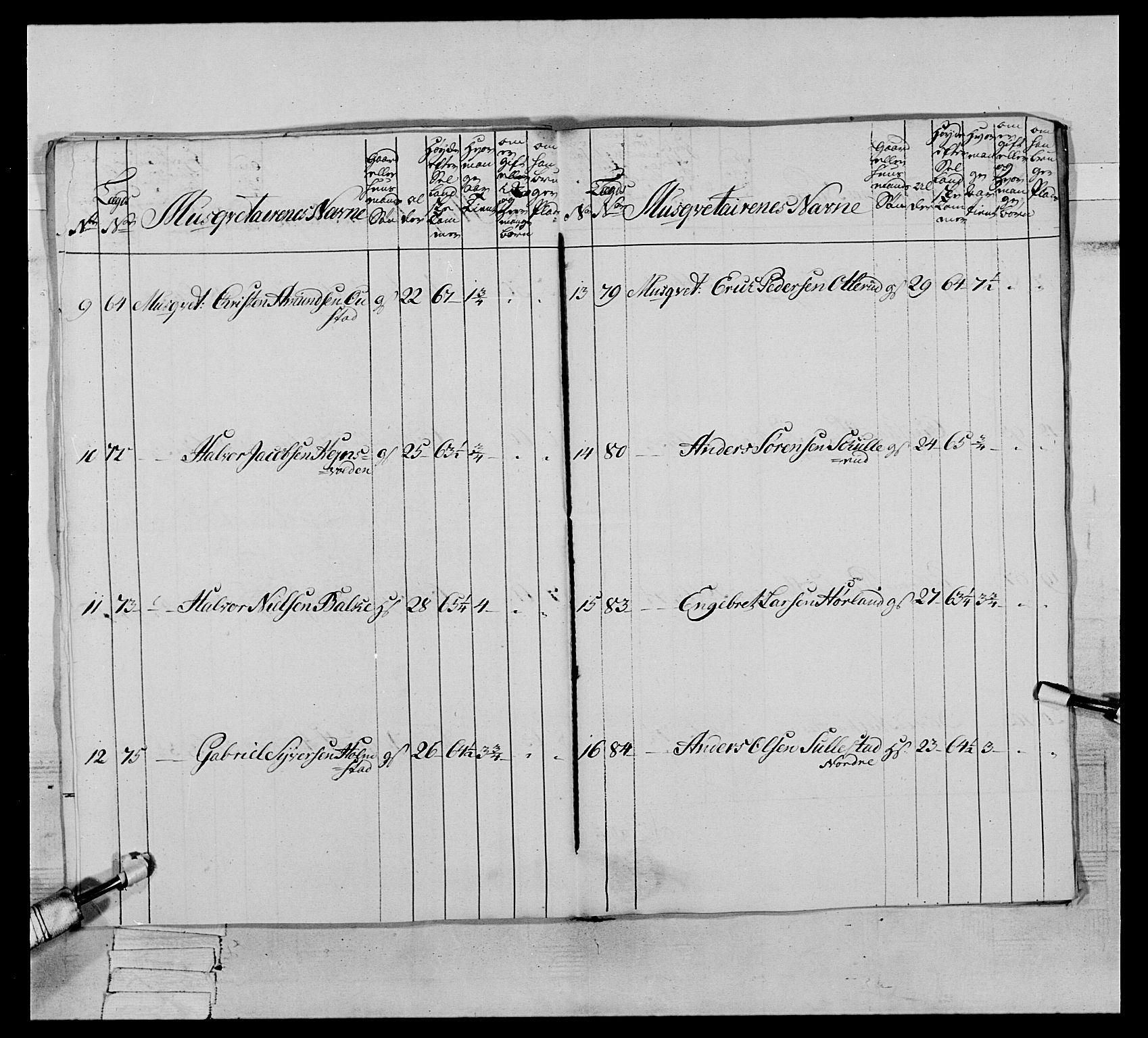 Generalitets- og kommissariatskollegiet, Det kongelige norske kommissariatskollegium, AV/RA-EA-5420/E/Eh/L0064: 2. Opplandske nasjonale infanteriregiment, 1774-1784, p. 225