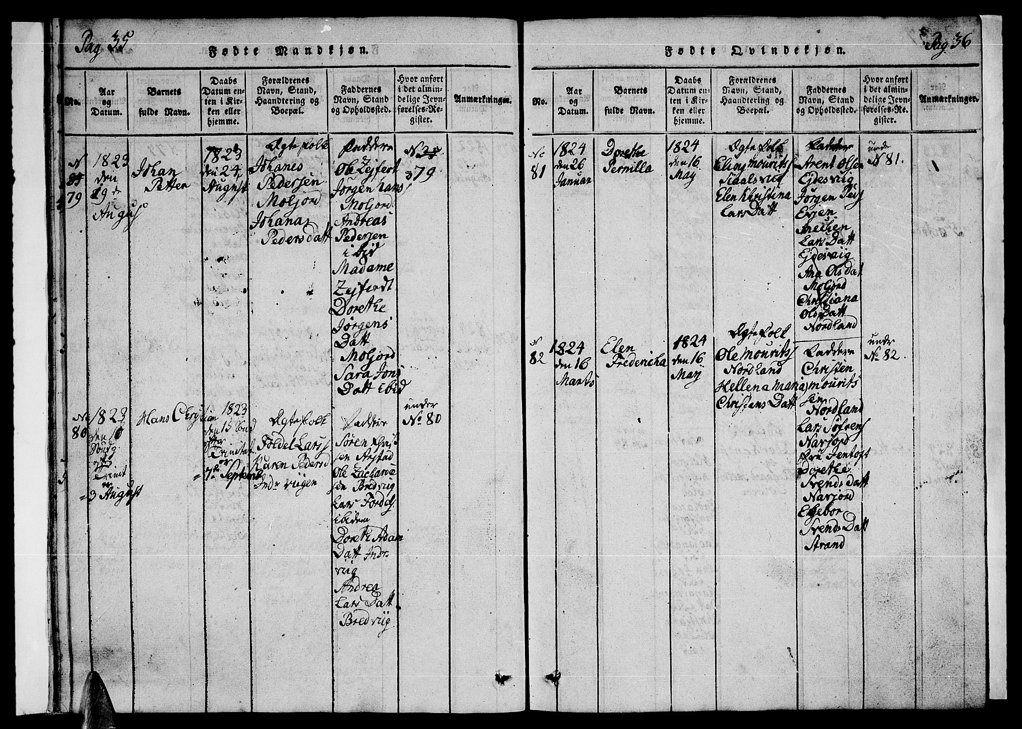 Ministerialprotokoller, klokkerbøker og fødselsregistre - Nordland, SAT/A-1459/846/L0651: Parish register (copy) no. 846C01, 1821-1841, p. 35-36