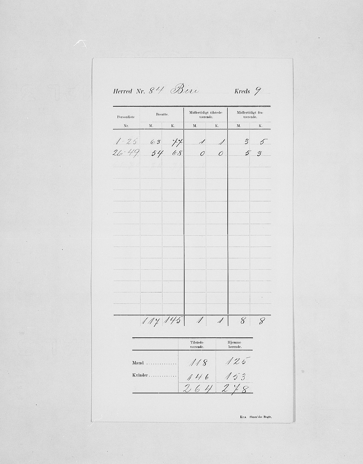 SAH, 1900 census for Biri, 1900, p. 13