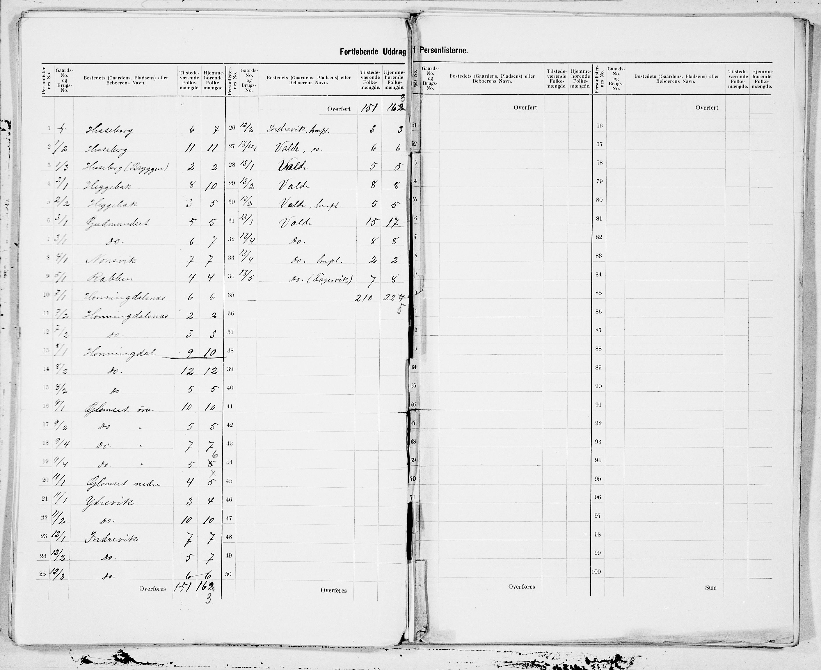 SAT, 1900 census for Skodje, 1900, p. 3