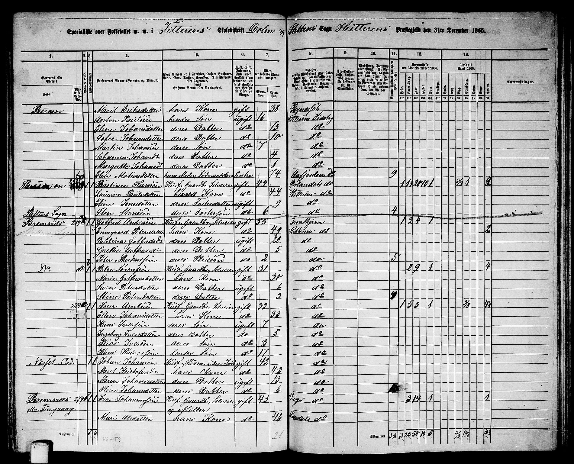 RA, 1865 census for Hitra, 1865, p. 246