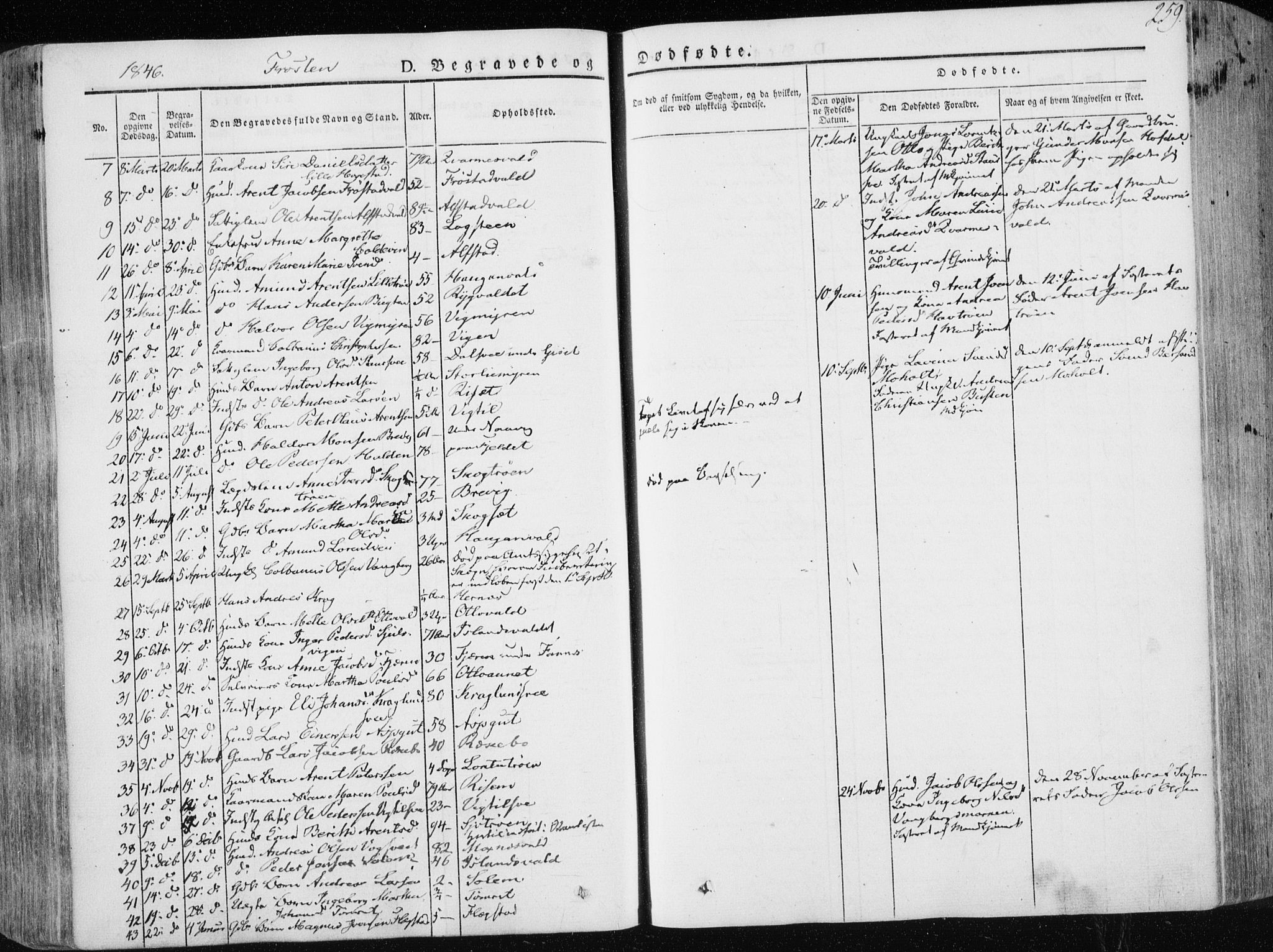 Ministerialprotokoller, klokkerbøker og fødselsregistre - Nord-Trøndelag, SAT/A-1458/713/L0115: Parish register (official) no. 713A06, 1838-1851, p. 259