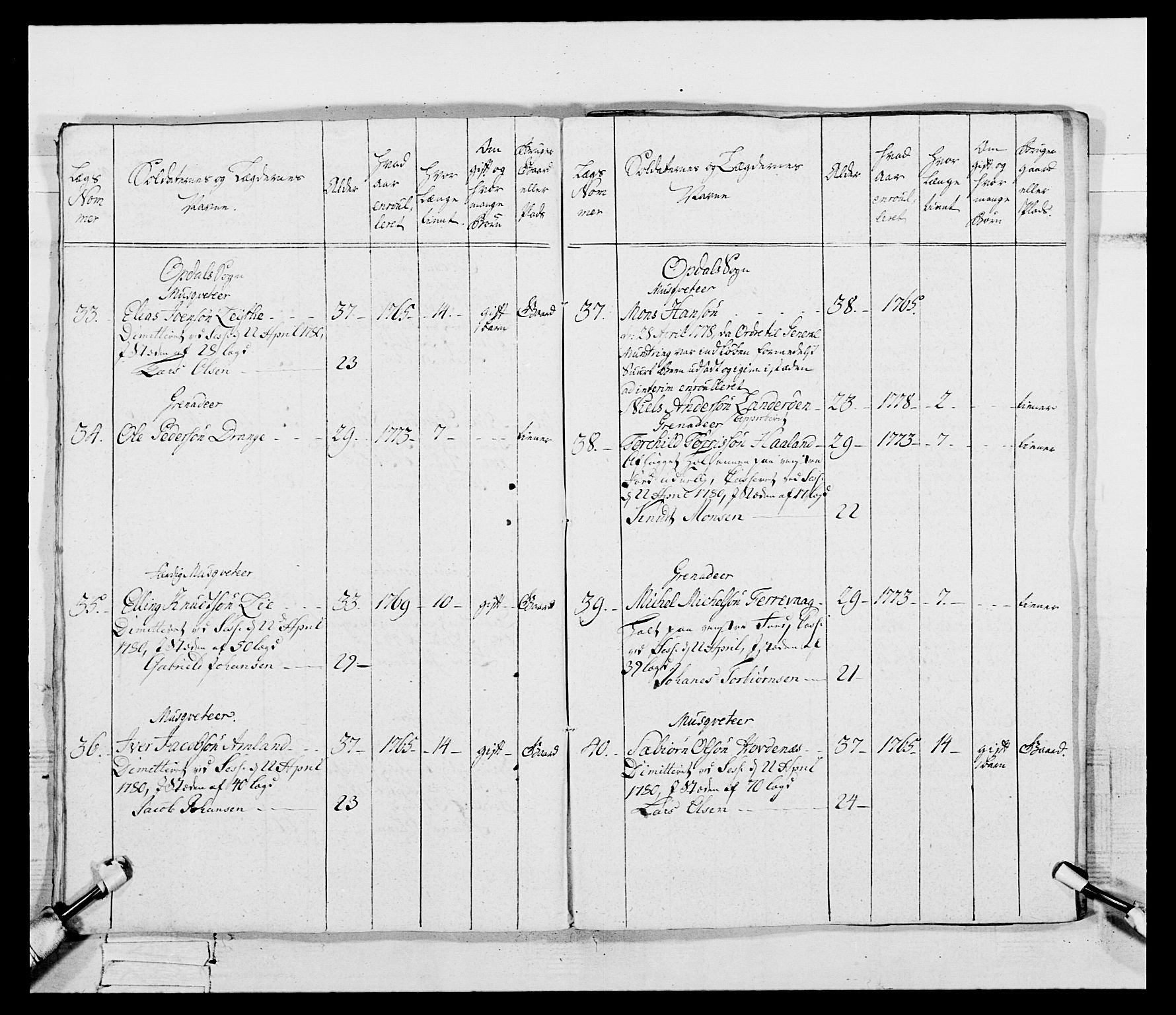 Generalitets- og kommissariatskollegiet, Det kongelige norske kommissariatskollegium, AV/RA-EA-5420/E/Eh/L0095: 2. Bergenhusiske nasjonale infanteriregiment, 1780-1787, p. 104