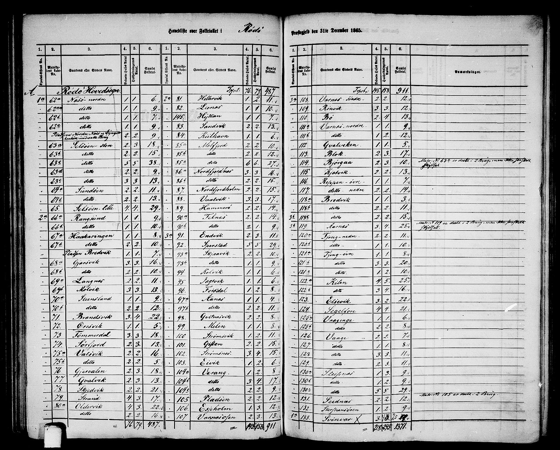 RA, 1865 census for Rødøy, 1865, p. 2