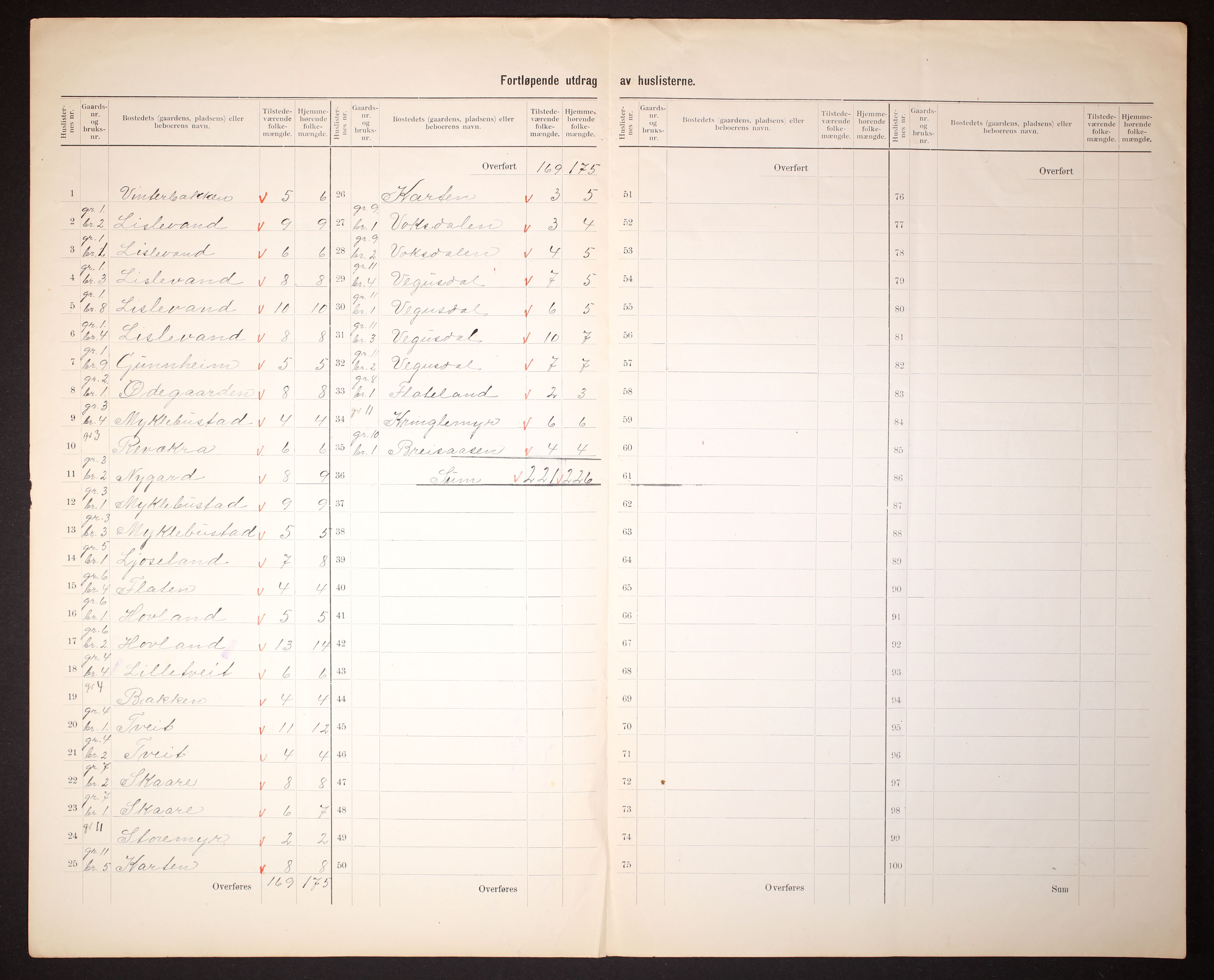 RA, 1910 census for Vegusdal, 1910, p. 5