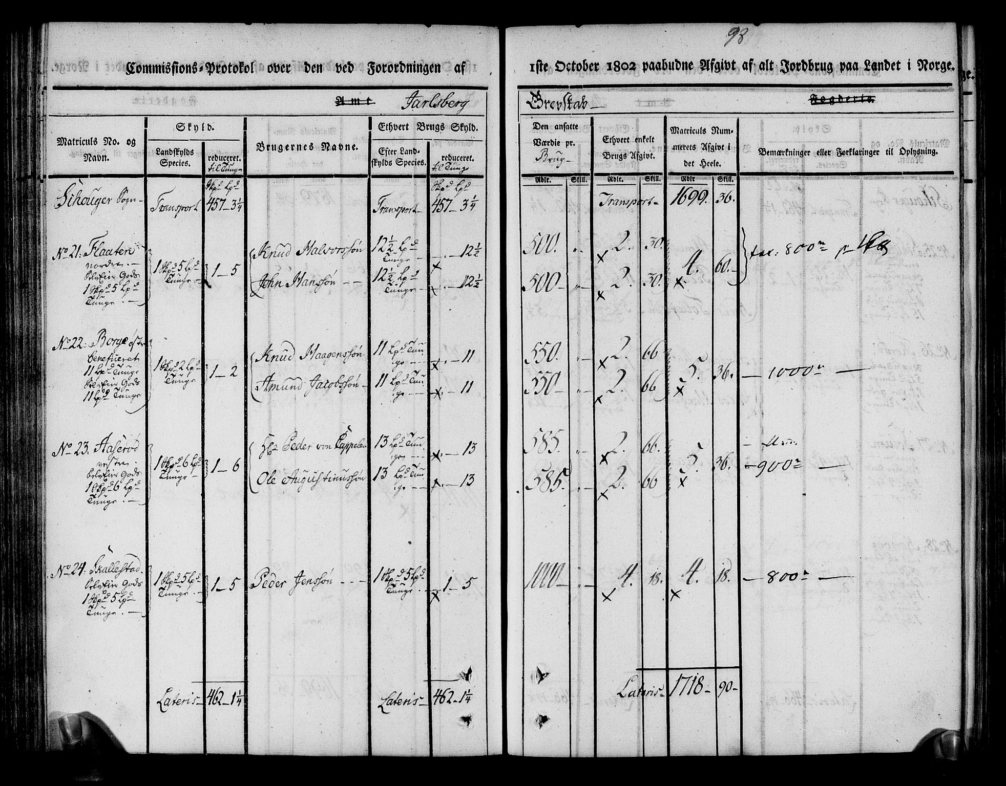 Rentekammeret inntil 1814, Realistisk ordnet avdeling, AV/RA-EA-4070/N/Ne/Nea/L0174: Jarlsberg grevskap. Kommisjonsprotokoll for grevskapets nordre distrikt - Lardal, Hof, Sande, Skoger, Botne og Våle prestegjeld, 1803, p. 110