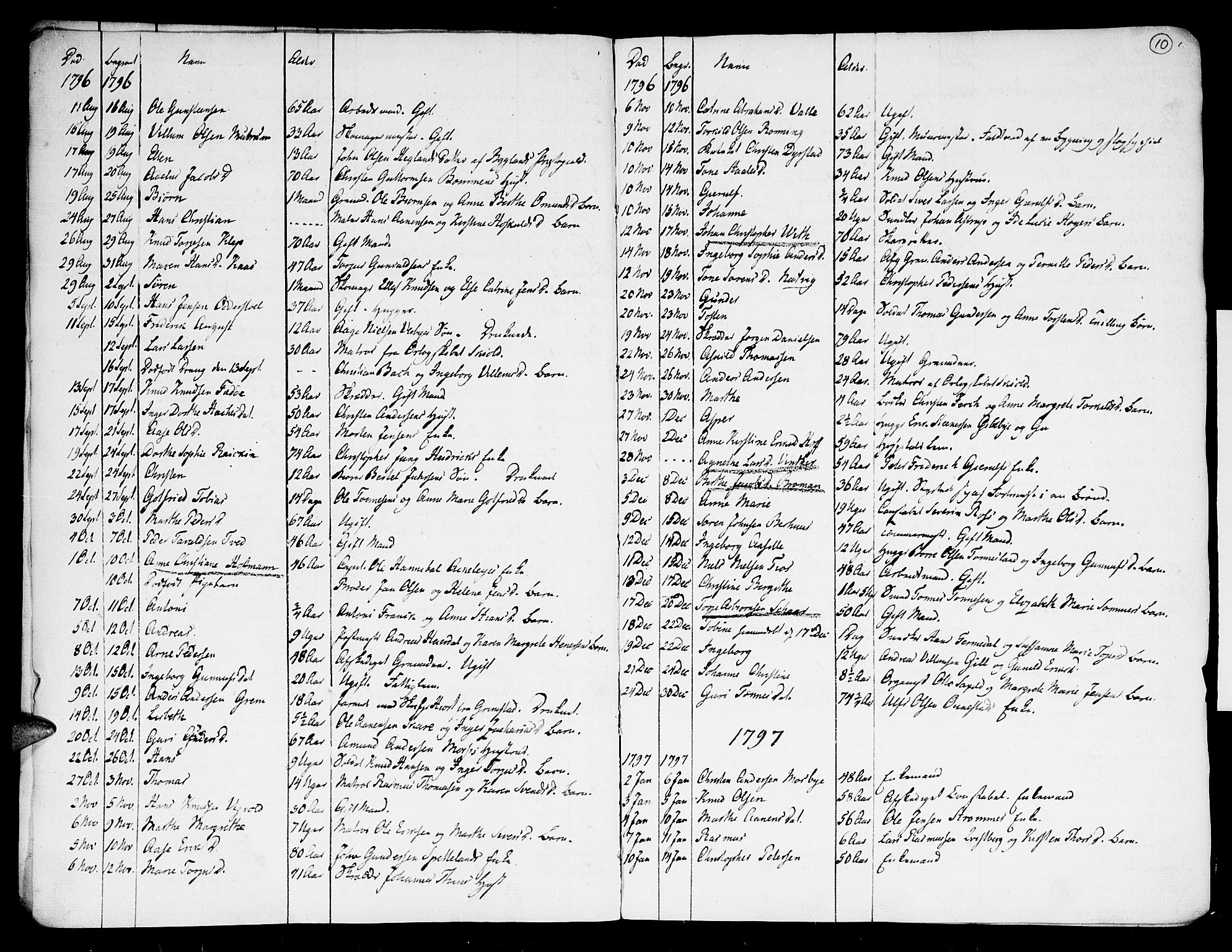 Kristiansand domprosti, SAK/1112-0006/F/Fa/L0006: Parish register (official) no. A 6, 1793-1818, p. 10