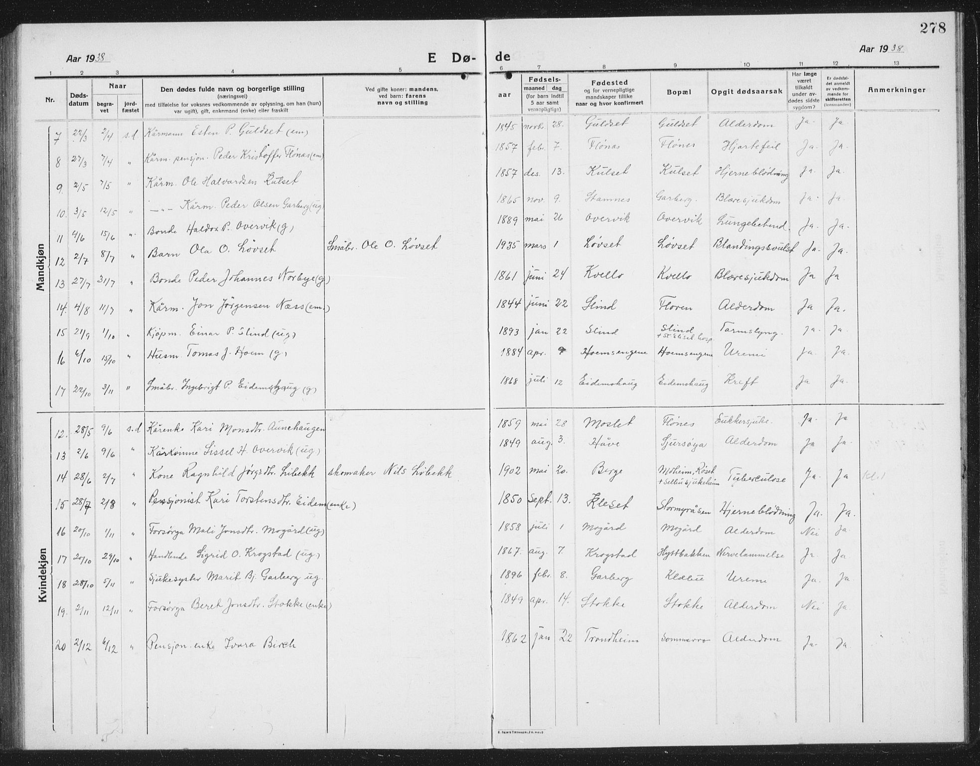 Ministerialprotokoller, klokkerbøker og fødselsregistre - Sør-Trøndelag, SAT/A-1456/695/L1158: Parish register (copy) no. 695C09, 1913-1940, p. 278