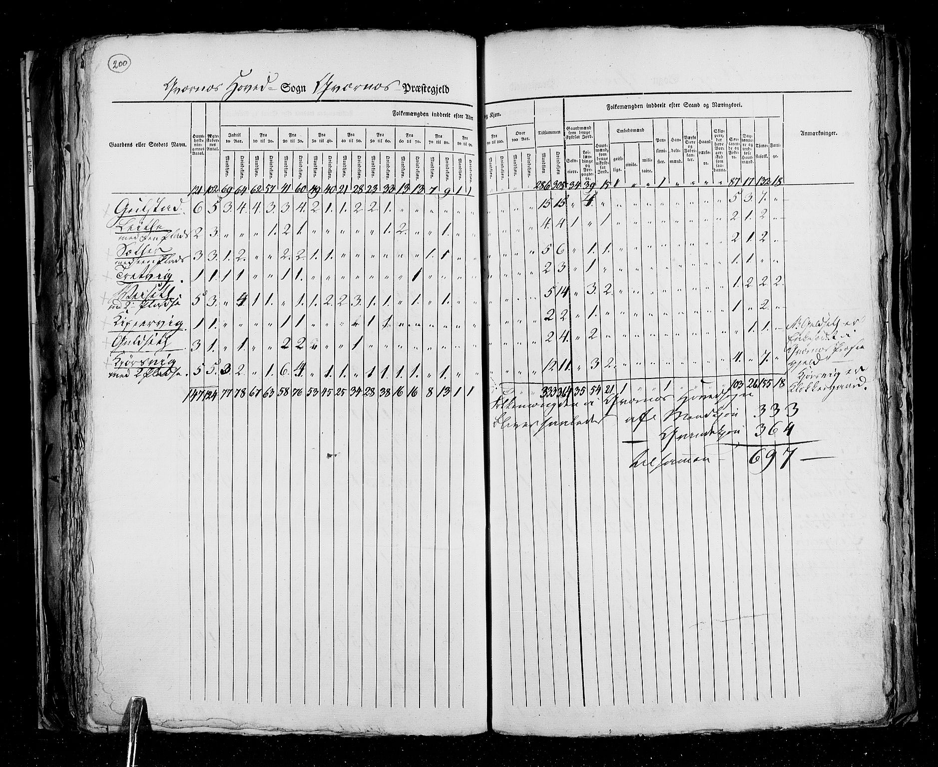 RA, Census 1825, vol. 15: Romsdal amt, 1825, p. 200