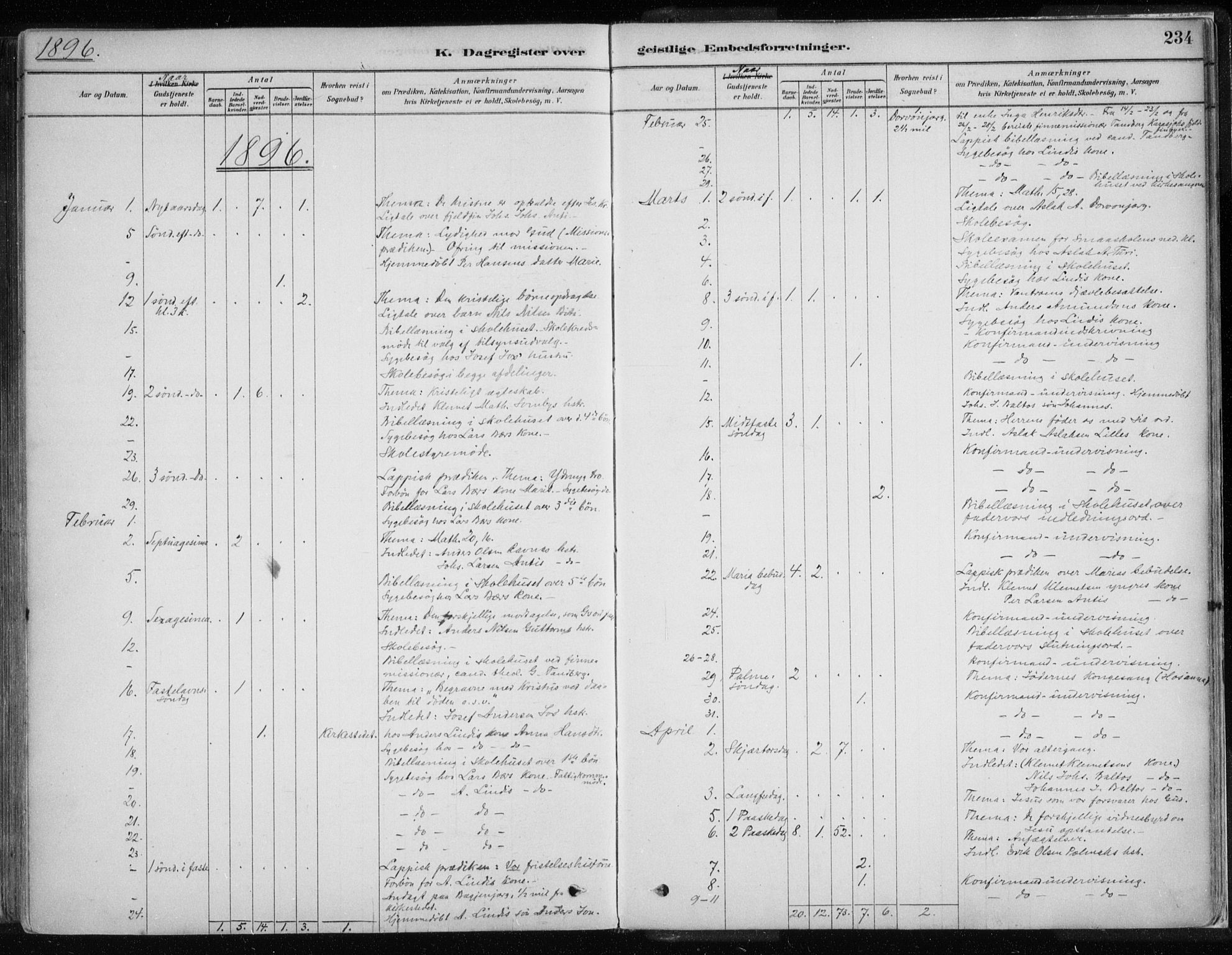 Karasjok sokneprestkontor, SATØ/S-1352/H/Ha/L0002kirke: Parish register (official) no. 2, 1885-1906, p. 234