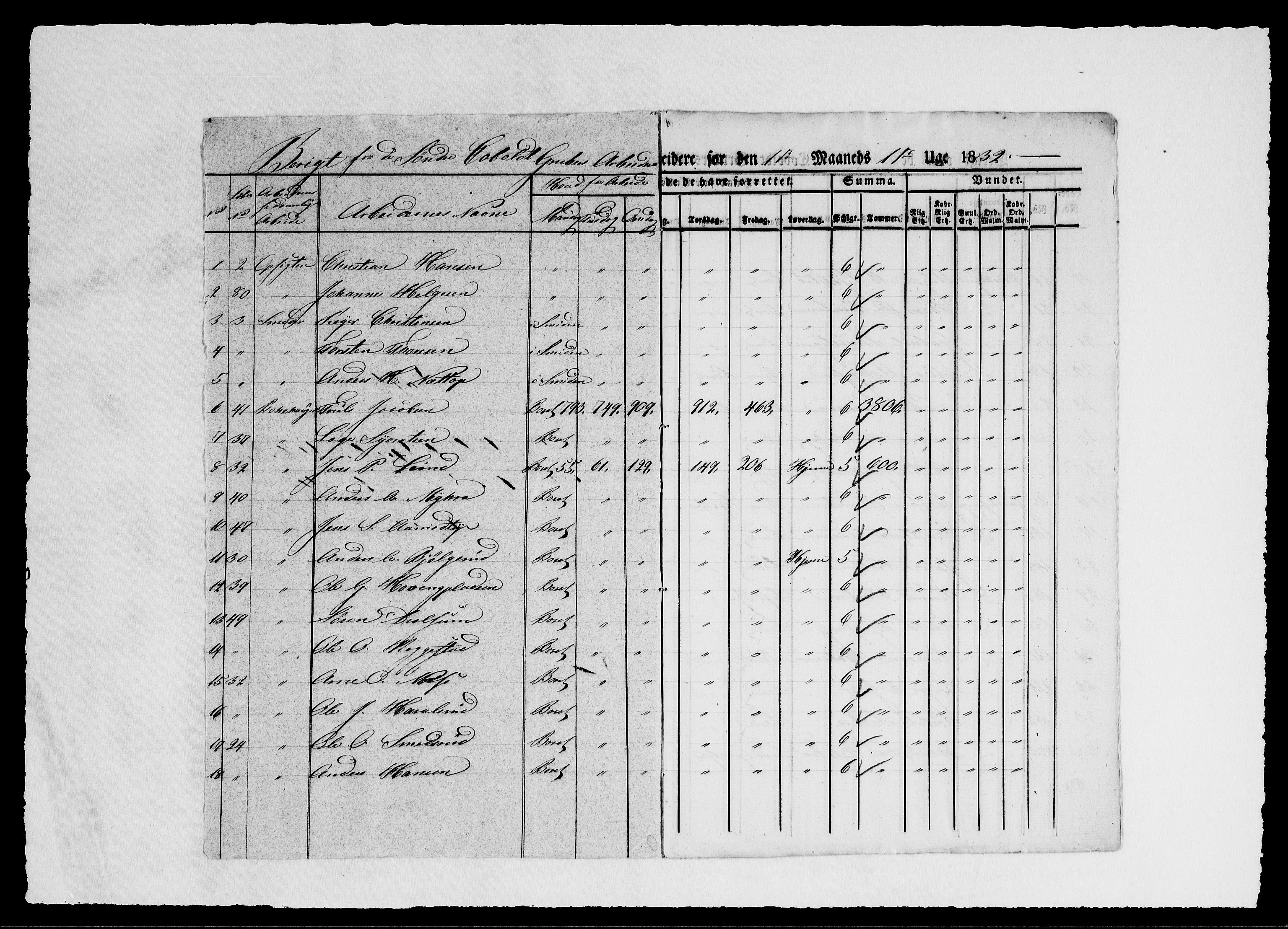 Modums Blaafarveværk, AV/RA-PA-0157/G/Ge/L0339/0001: -- / Berigt over arbeiderne ved gruvene. Ført ukesvis. De Søndre og Mellemste Cobolt Gruver, 1832, p. 3