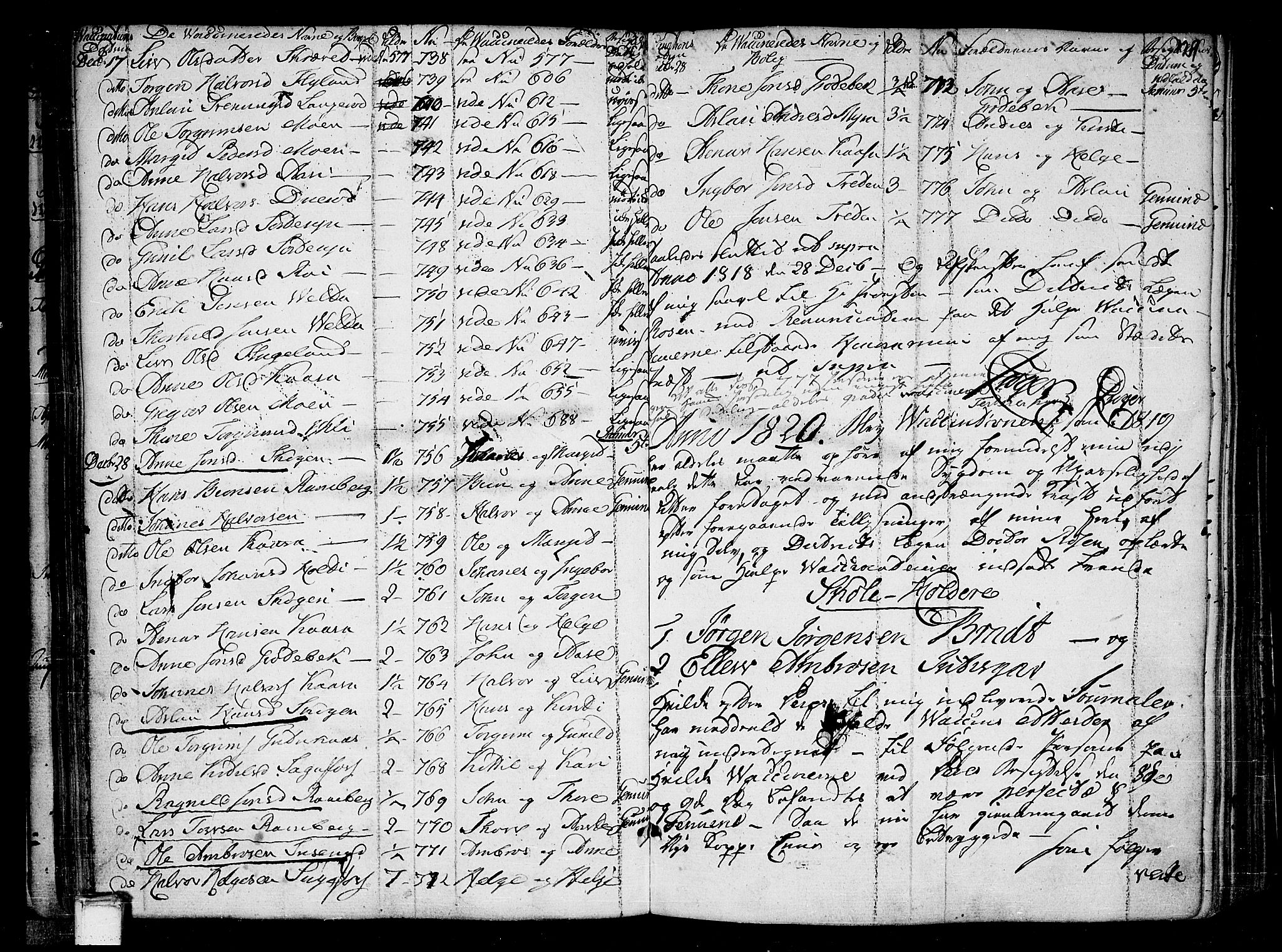 Heddal kirkebøker, SAKO/A-268/F/Fa/L0004: Parish register (official) no. I 4, 1784-1814, p. 129