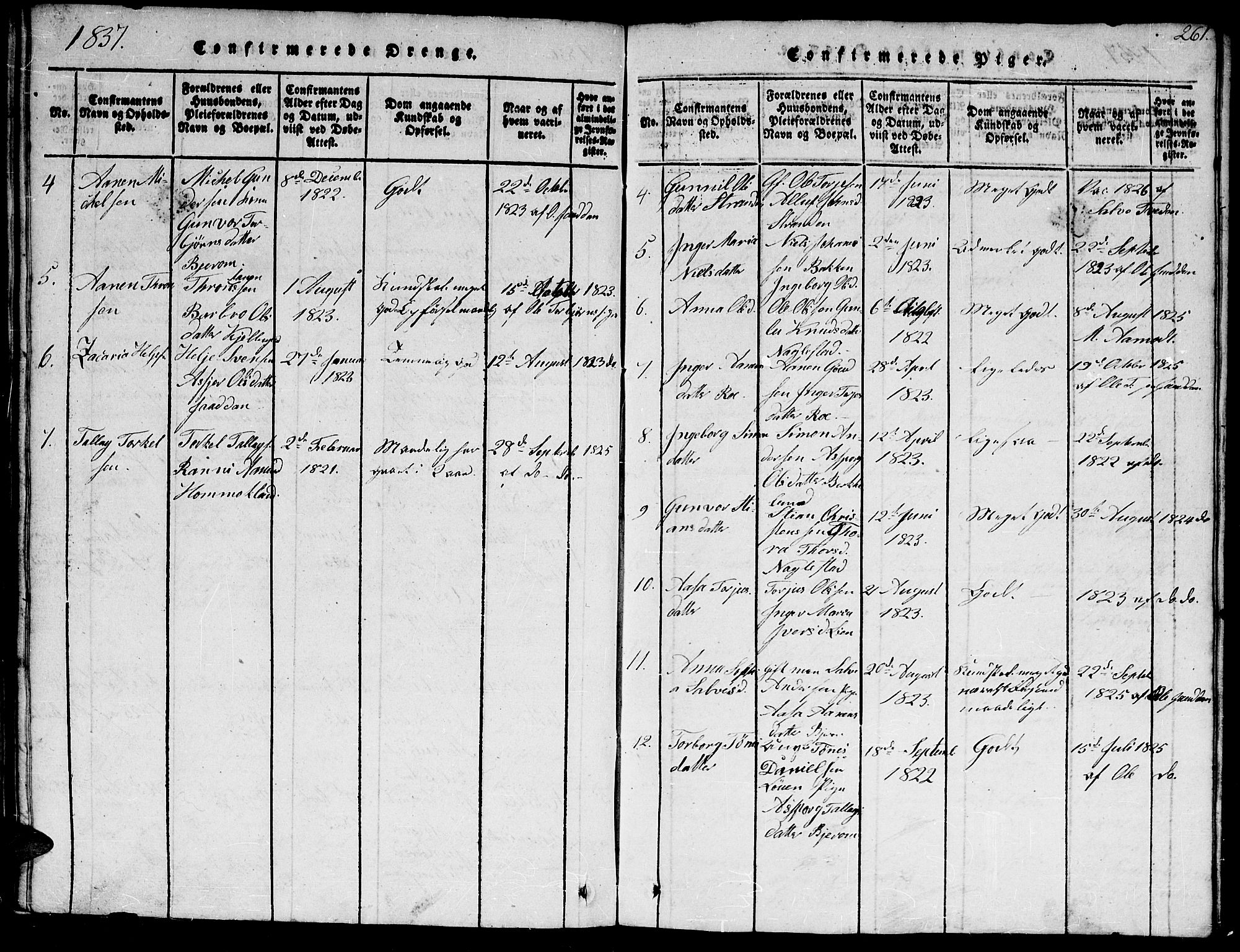 Hægebostad sokneprestkontor, AV/SAK-1111-0024/F/Fb/Fba/L0001: Parish register (copy) no. B 1, 1815-1844, p. 261