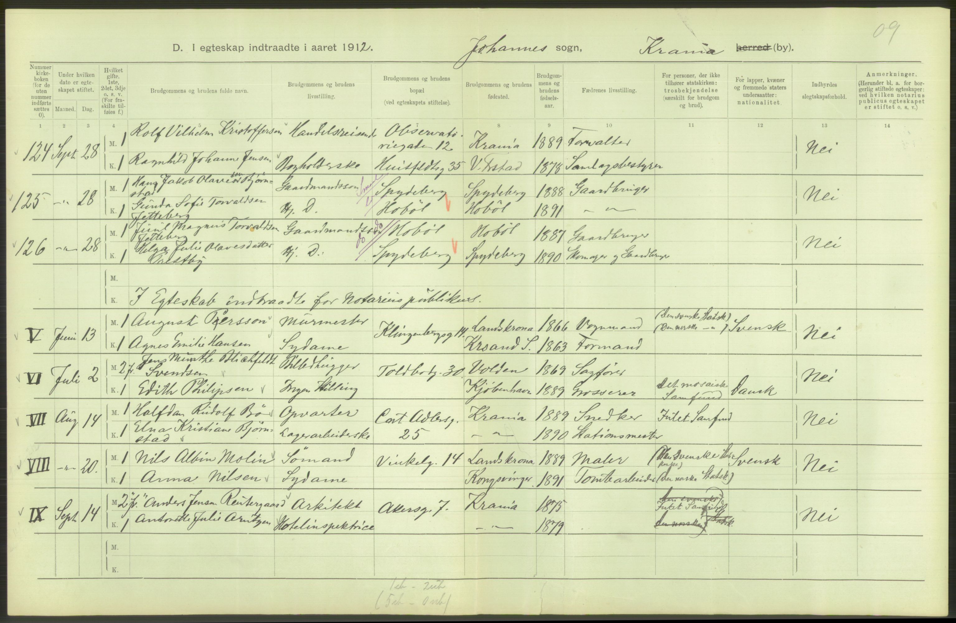 Statistisk sentralbyrå, Sosiodemografiske emner, Befolkning, AV/RA-S-2228/D/Df/Dfb/Dfbb/L0008: Kristiania: Gifte, 1912, p. 680