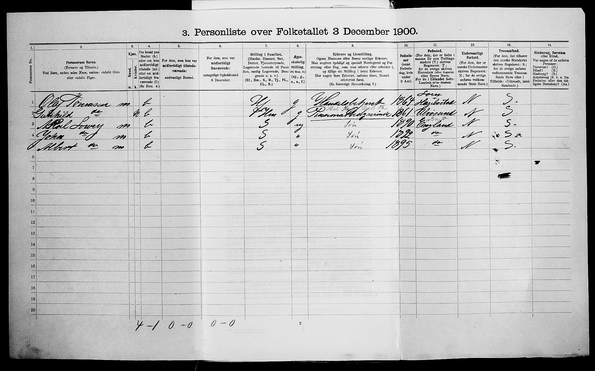 SAK, 1900 census for Kristiansand, 1900, p. 7715