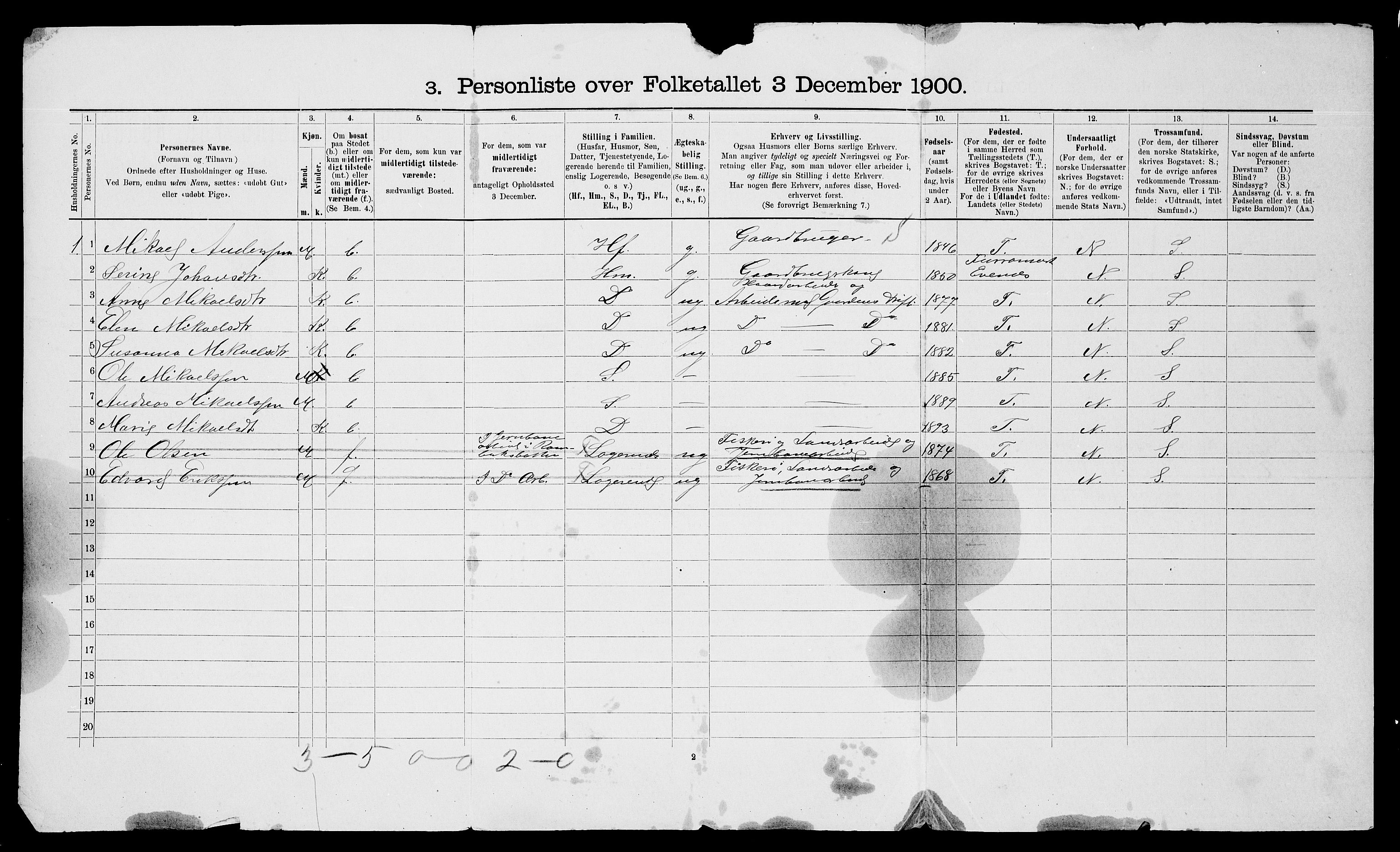 SATØ, 1900 census for Trondenes, 1900, p. 1517