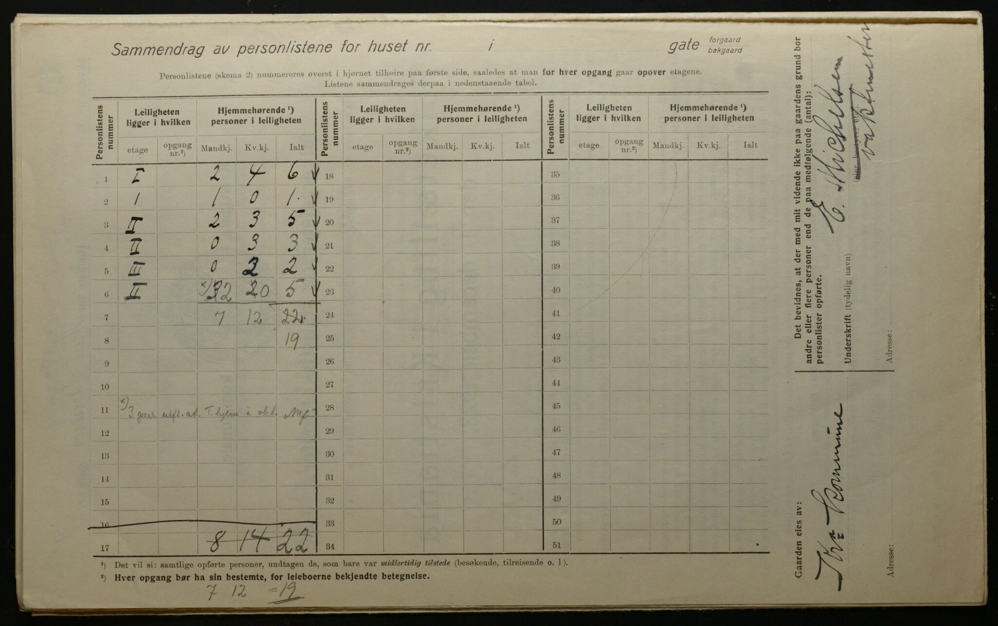 OBA, Municipal Census 1923 for Kristiania, 1923, p. 2577