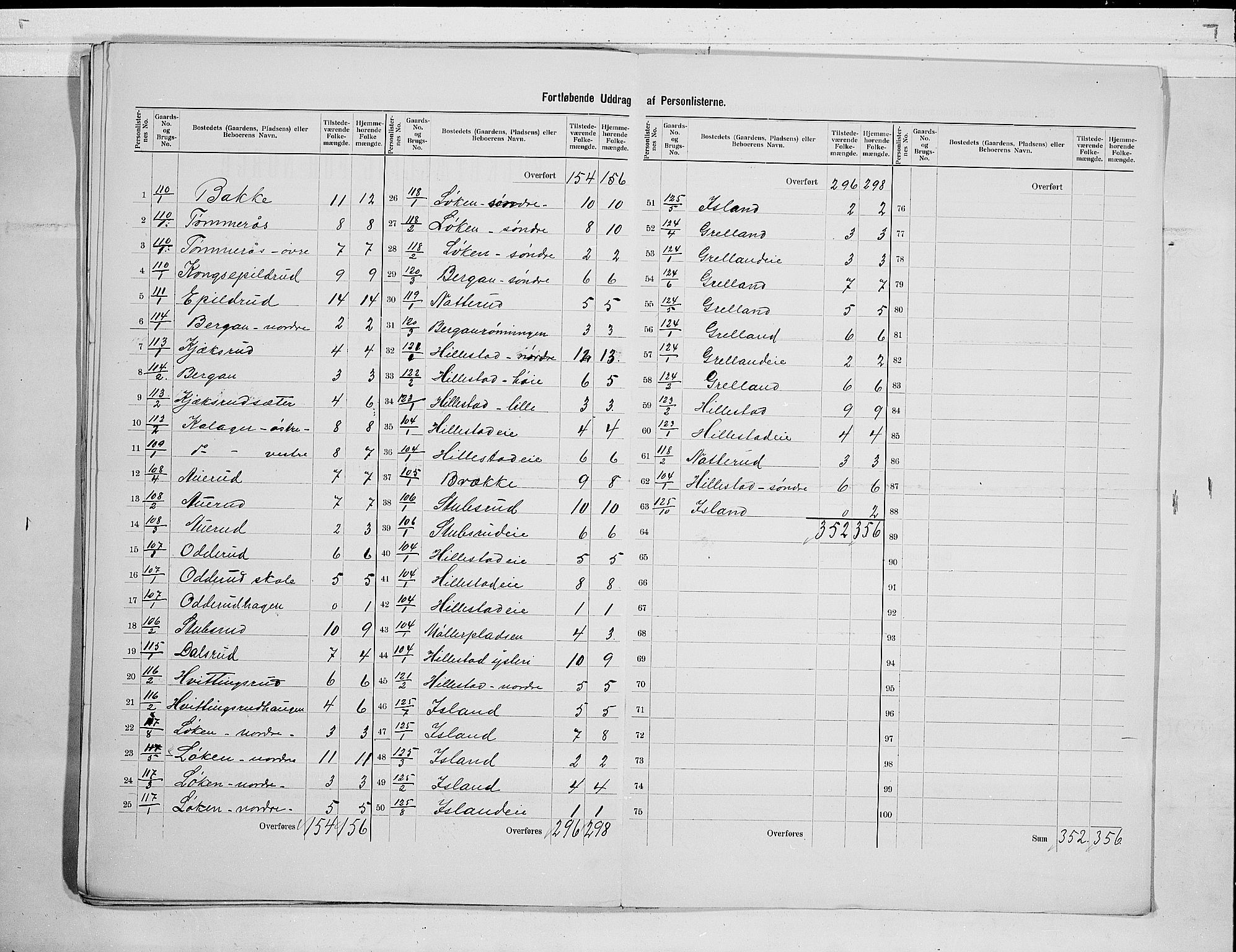 RA, 1900 census for Botne, 1900, p. 15