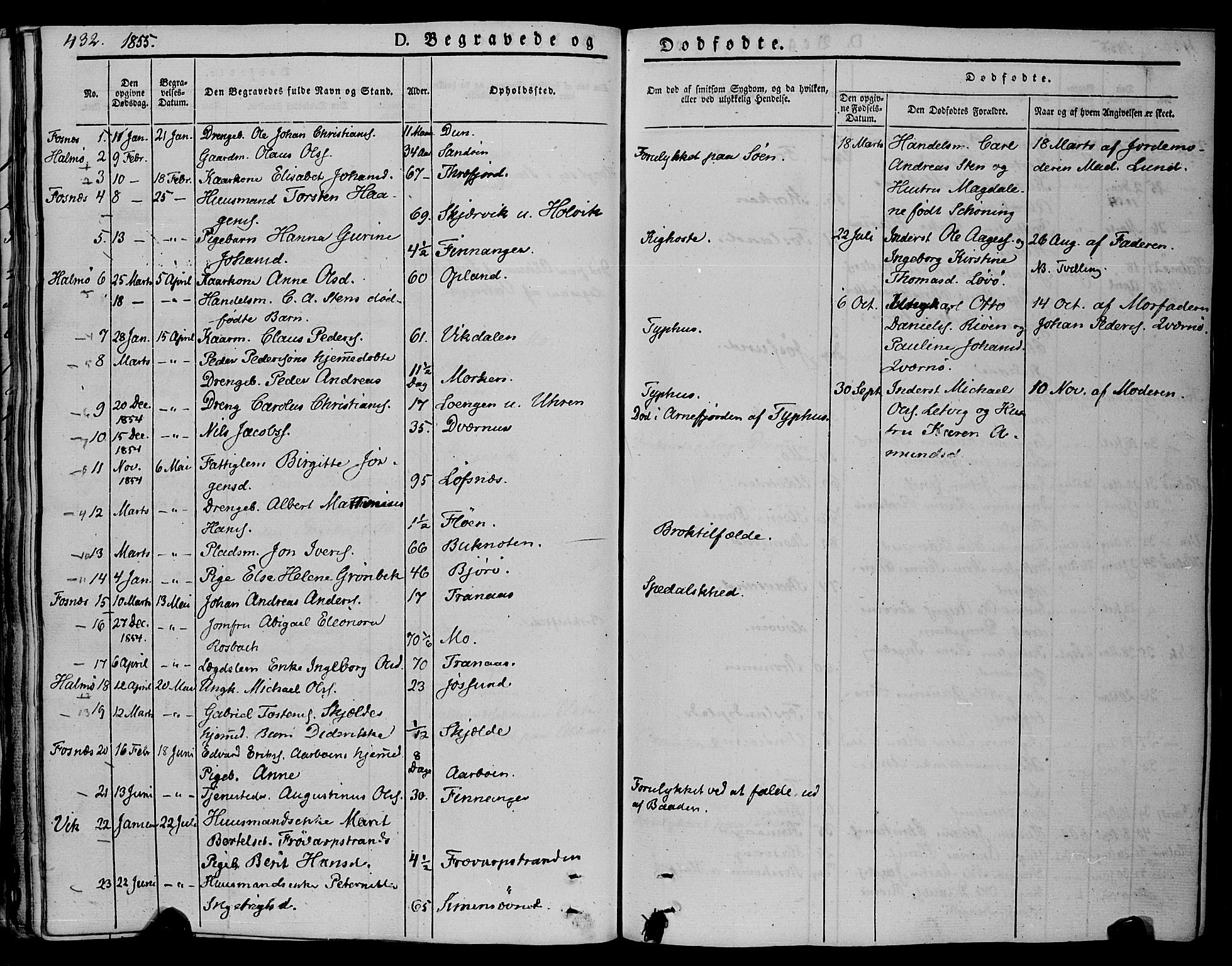 Ministerialprotokoller, klokkerbøker og fødselsregistre - Nord-Trøndelag, SAT/A-1458/773/L0614: Parish register (official) no. 773A05, 1831-1856, p. 432