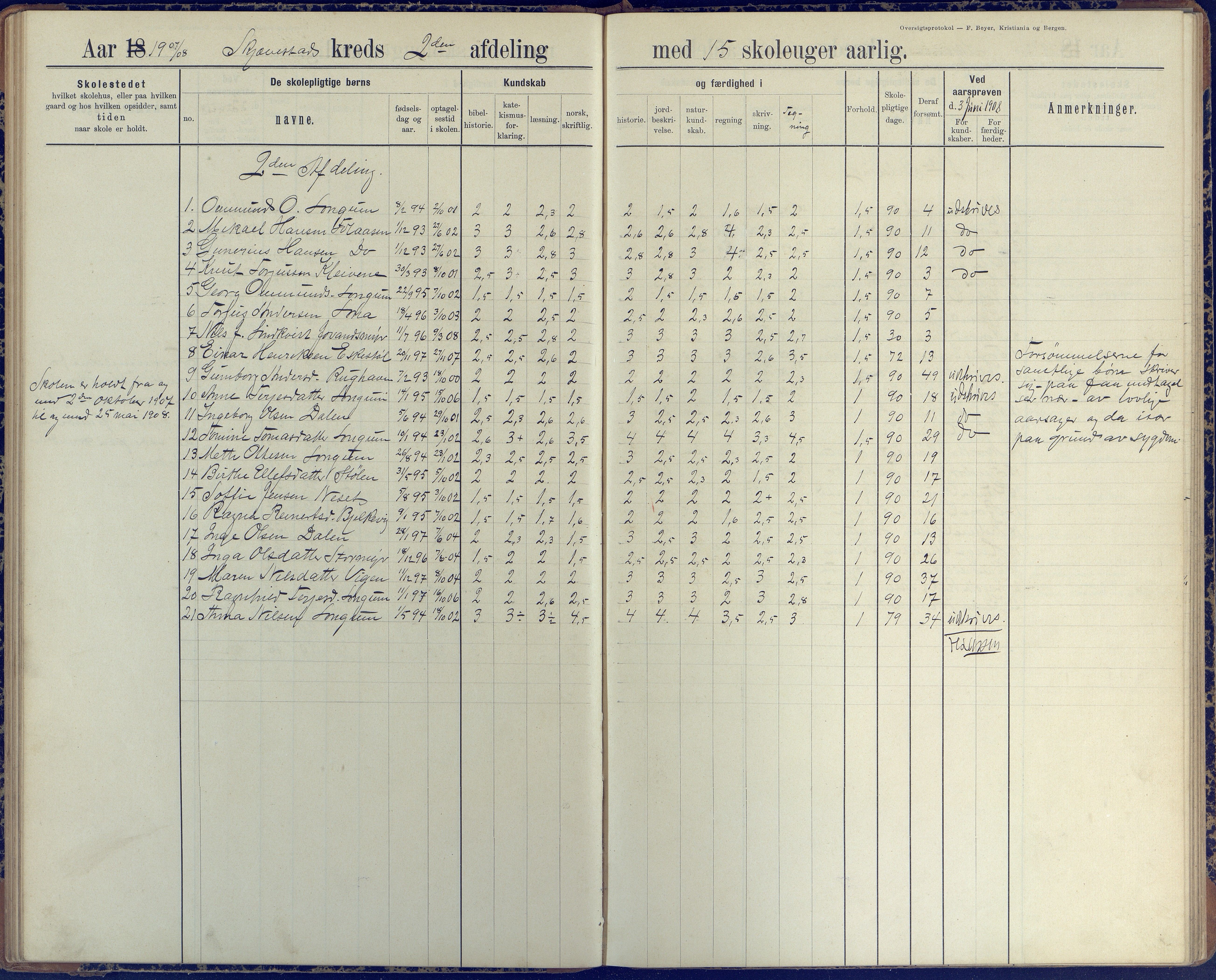 Austre Moland kommune, AAKS/KA0918-PK/09/09d/L0005: Skoleprotokoll, 1891-1951