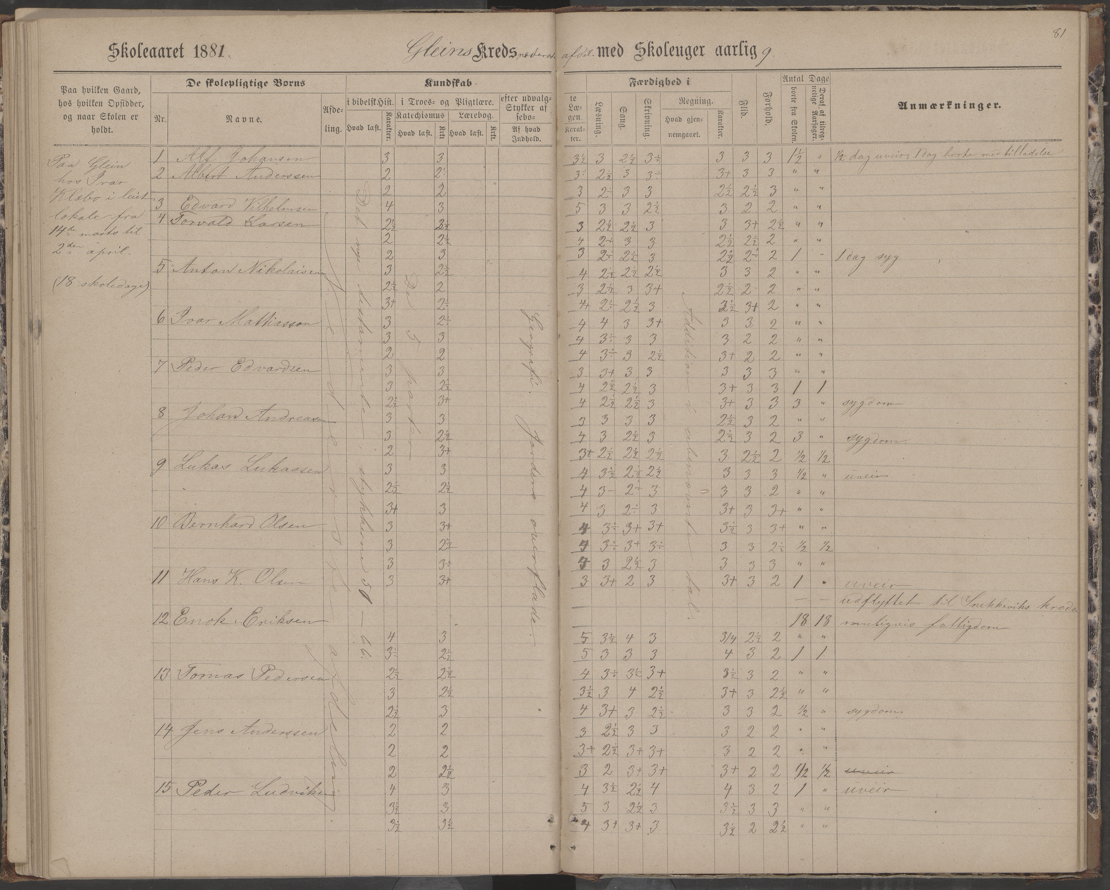 Dønna kommune. Dønnes fastskole, AIN/K-18270.510.01/442/L0004: Skoleprotokoll, 1880-1887, p. 81