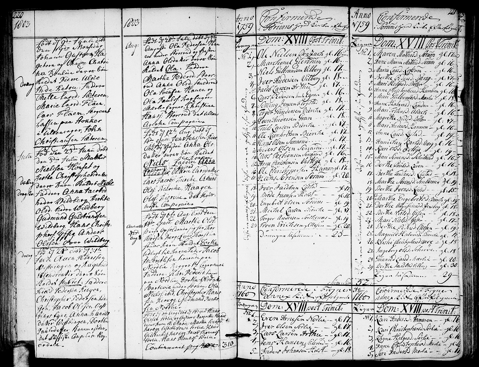 Sørum prestekontor Kirkebøker, SAO/A-10303/F/Fa/L0002: Parish register (official) no. I 2, 1759-1814, p. 220-221