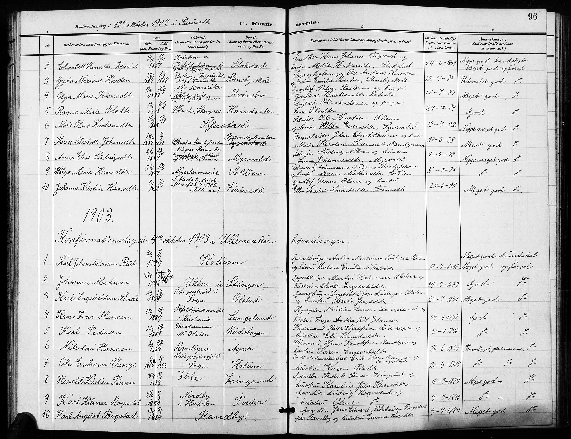 Ullensaker prestekontor Kirkebøker, SAO/A-10236a/G/Ga/L0002: Parish register (copy) no. I 2, 1901-1913, p. 96