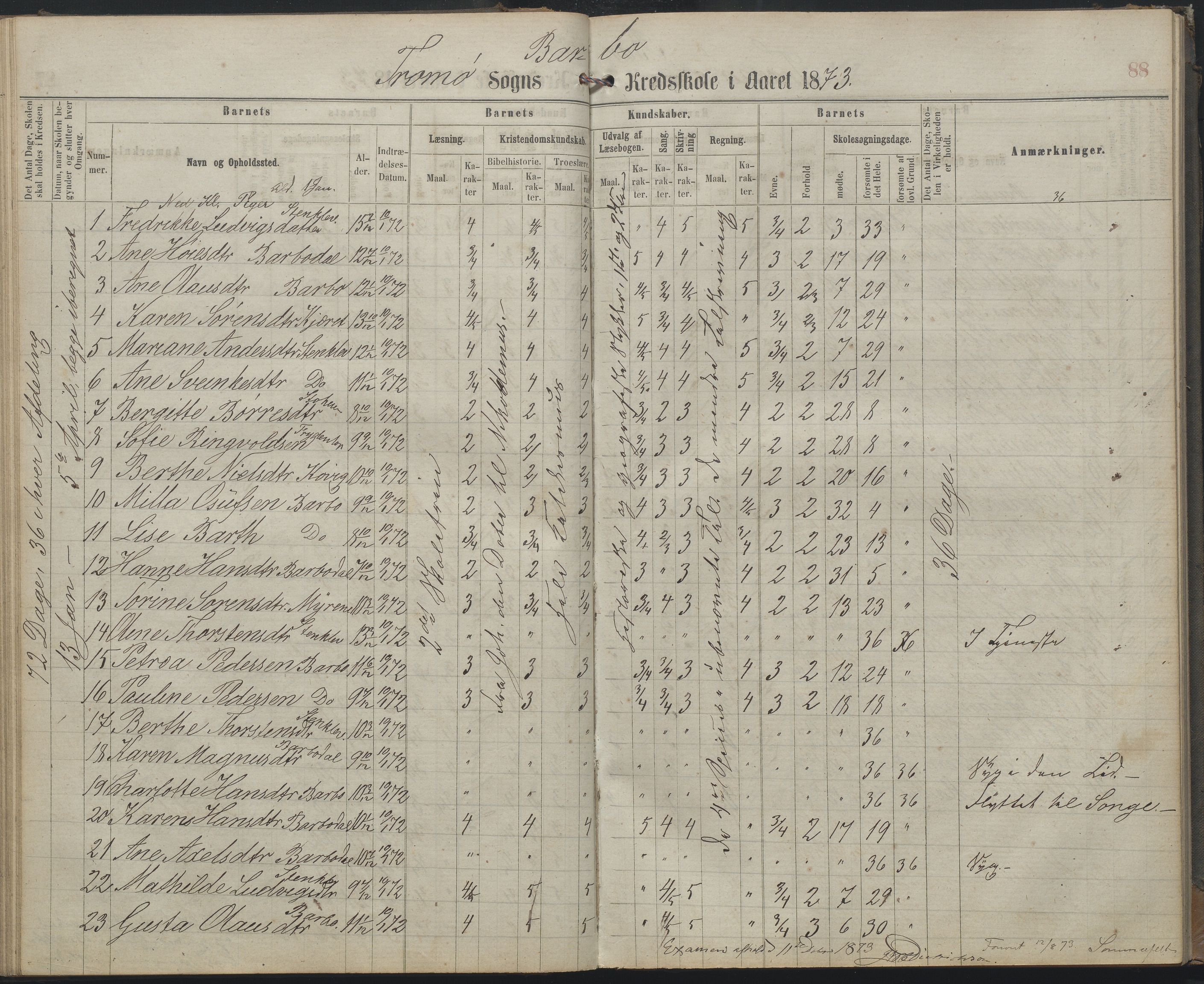 Arendal kommune, Katalog I, AAKS/KA0906-PK-I/07/L0159: Skoleprotokoll for øverste klasse, 1863-1885, p. 88