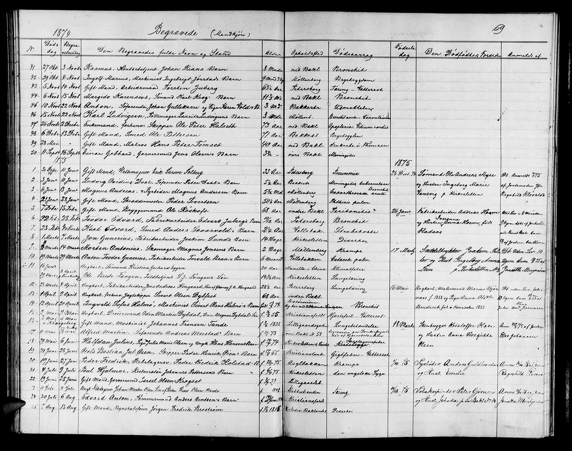 Ministerialprotokoller, klokkerbøker og fødselsregistre - Sør-Trøndelag, SAT/A-1456/604/L0221: Parish register (copy) no. 604C04, 1870-1885, p. 69