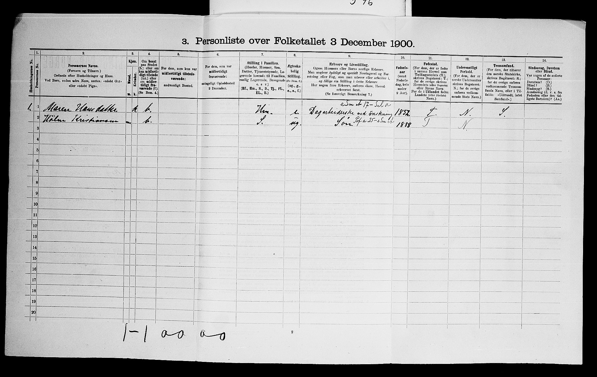 SAO, 1900 census for Aurskog, 1900