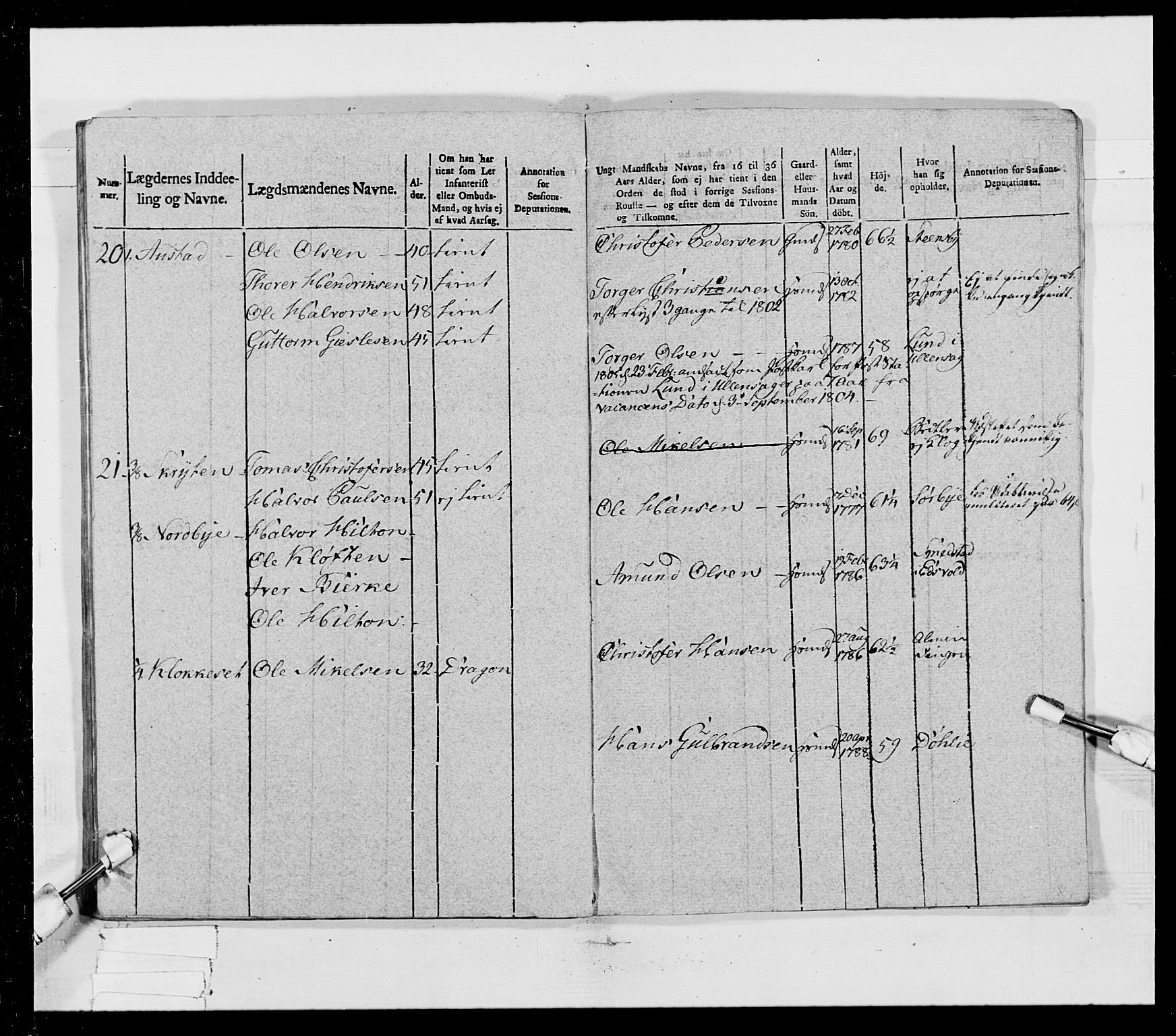 Generalitets- og kommissariatskollegiet, Det kongelige norske kommissariatskollegium, AV/RA-EA-5420/E/Eh/L0023: Norske jegerkorps, 1805, p. 109