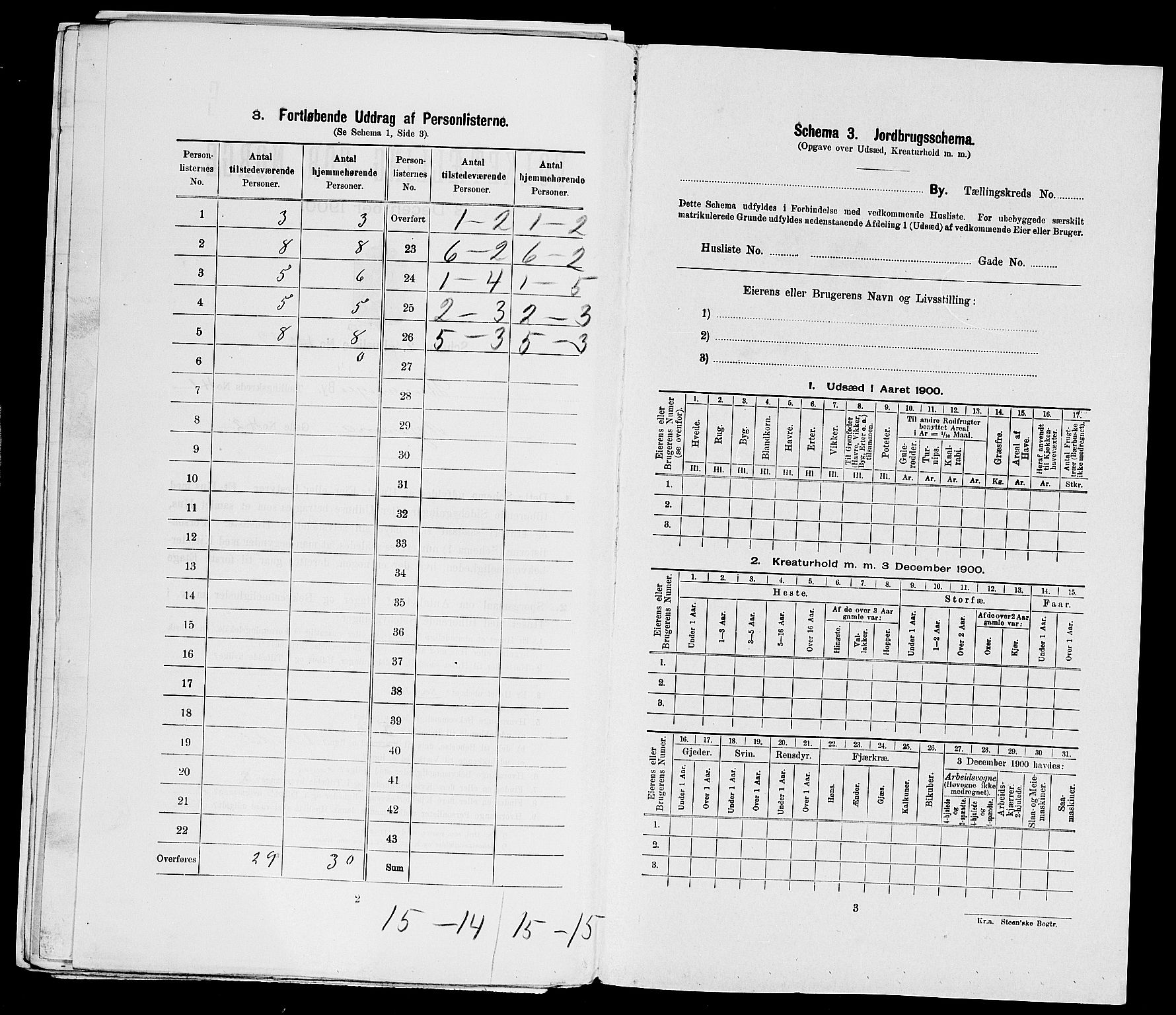 SAST, 1900 census for Stavanger, 1900, p. 14760