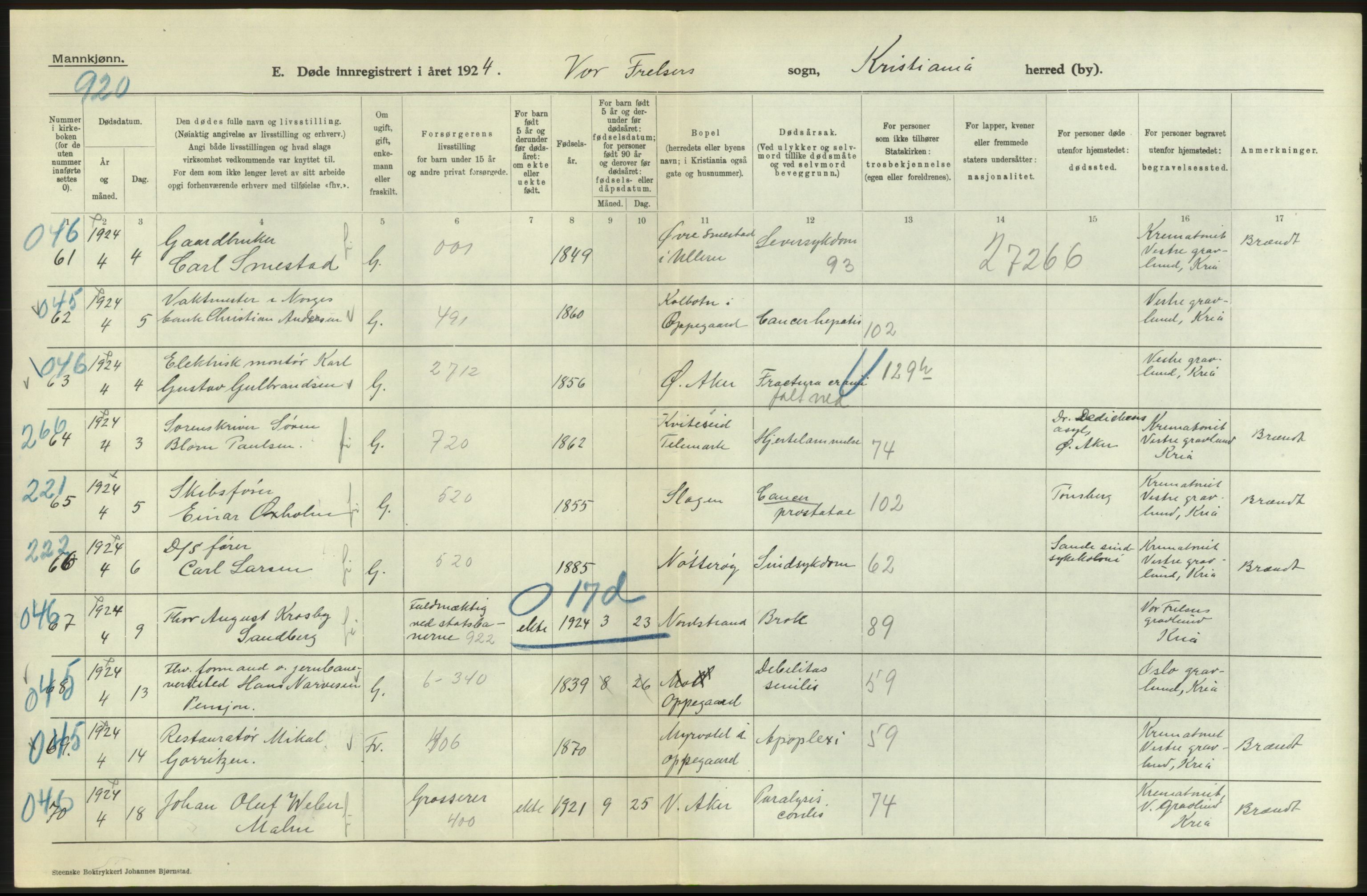 Statistisk sentralbyrå, Sosiodemografiske emner, Befolkning, AV/RA-S-2228/D/Df/Dfc/Dfcd/L0008: Kristiania: Døde menn, 1924, p. 16