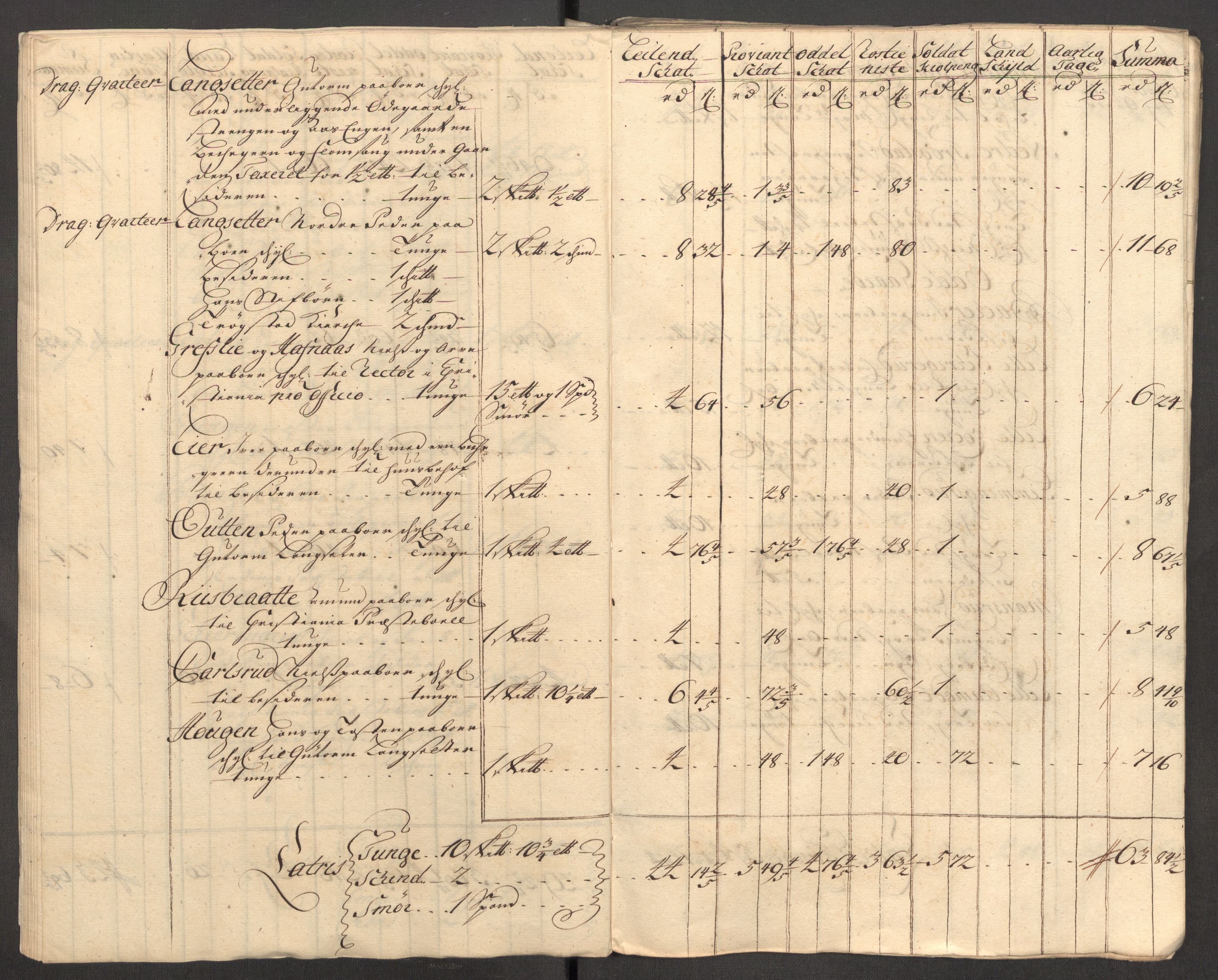 Rentekammeret inntil 1814, Reviderte regnskaper, Fogderegnskap, AV/RA-EA-4092/R07/L0305: Fogderegnskap Rakkestad, Heggen og Frøland, 1712, p. 218