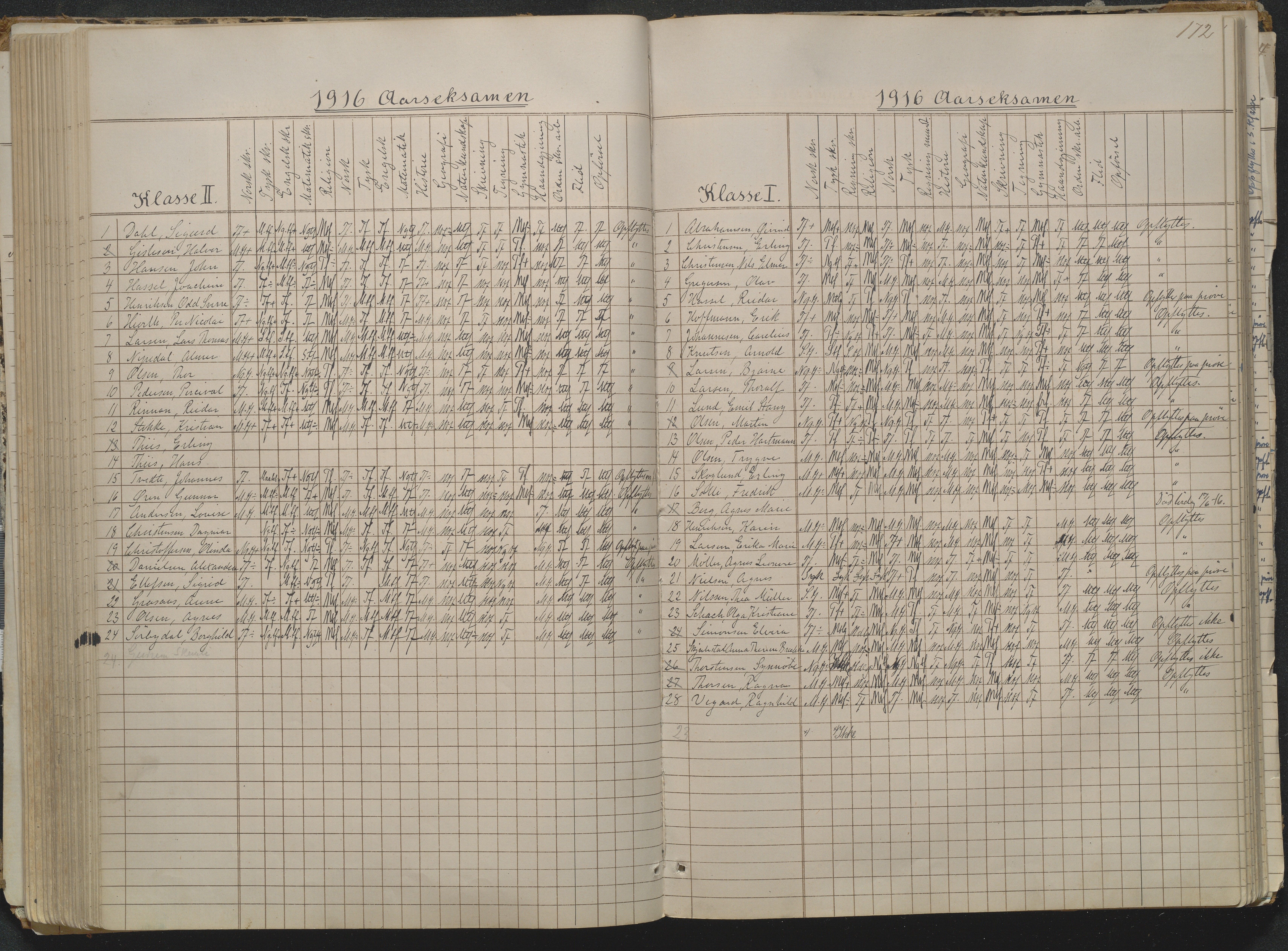 Risør kommune, AAKS/KA0901-PK/1/05/05g/L0004: Karakterprotokoll, 1870, p. 172