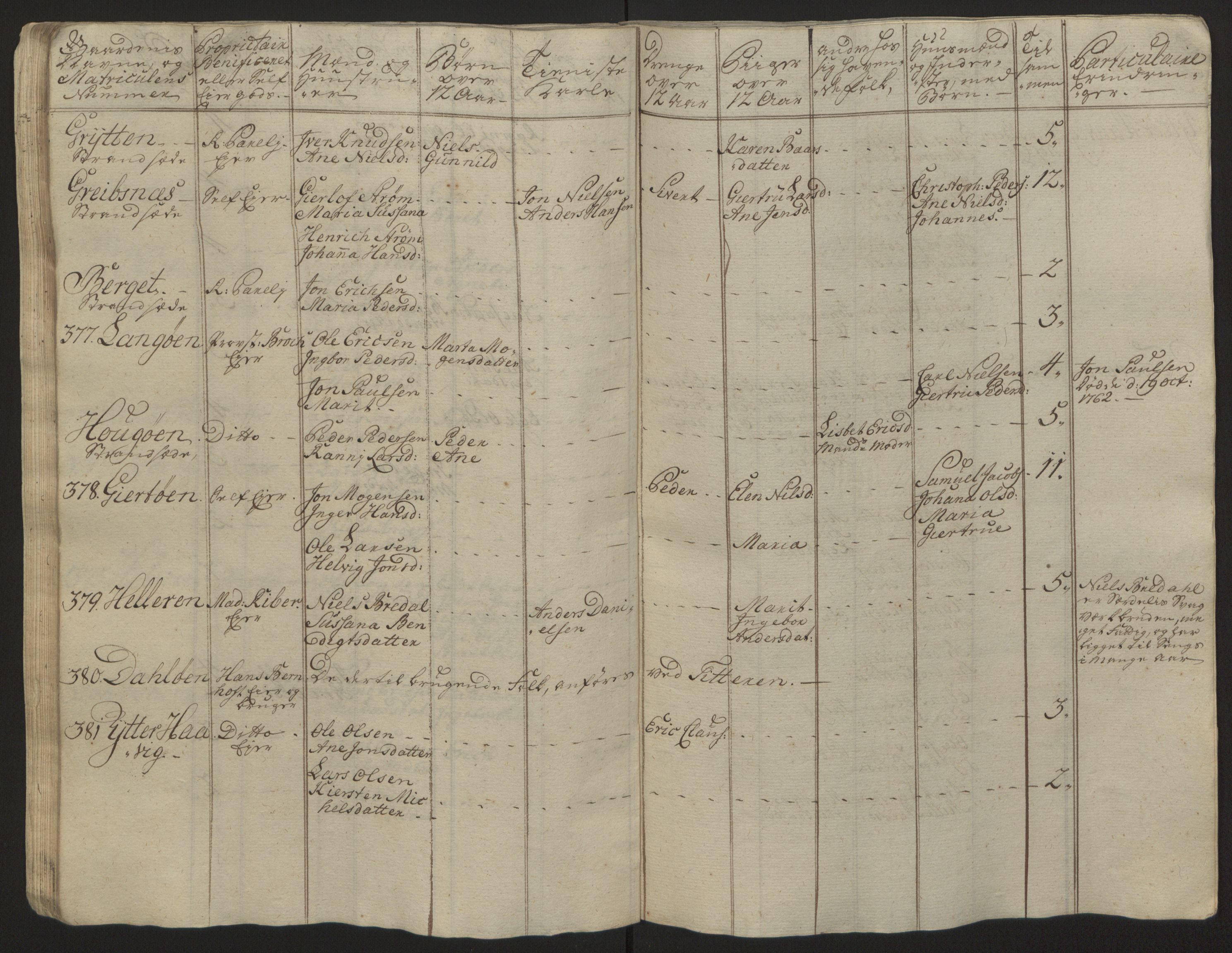 Rentekammeret inntil 1814, Reviderte regnskaper, Fogderegnskap, RA/EA-4092/R57/L3930: Ekstraskatten Fosen, 1762-1763, p. 390