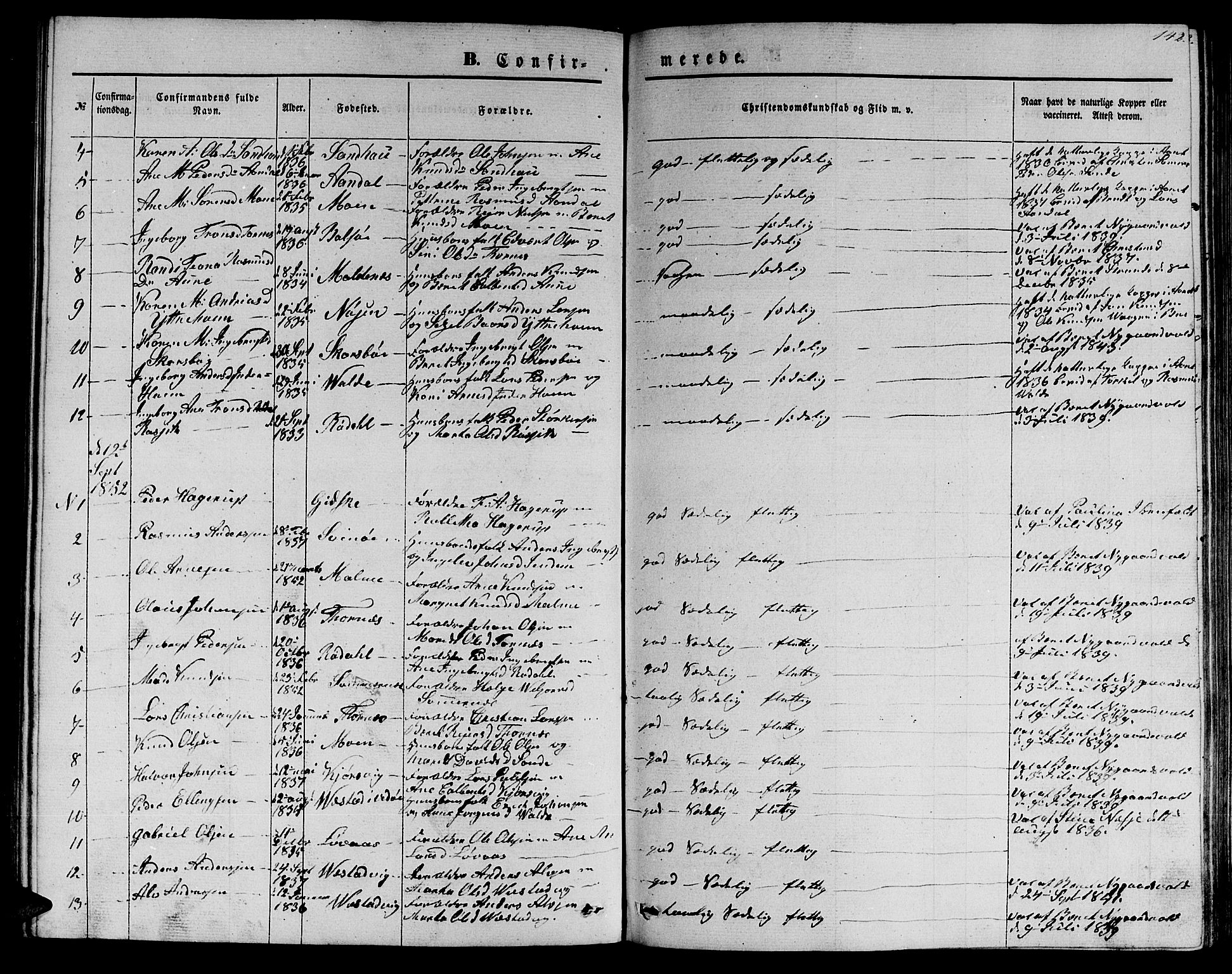 Ministerialprotokoller, klokkerbøker og fødselsregistre - Møre og Romsdal, SAT/A-1454/565/L0753: Parish register (copy) no. 565C02, 1845-1870, p. 142