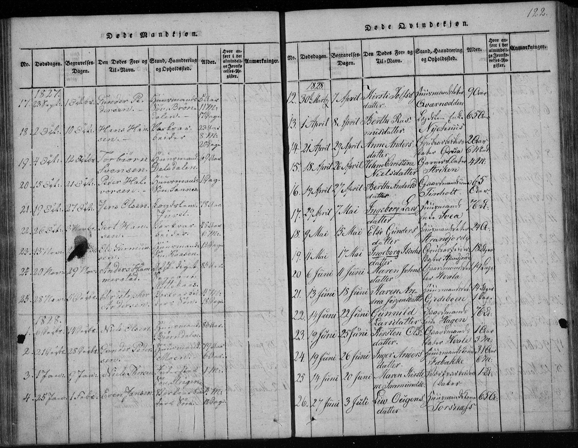 Holla kirkebøker, AV/SAKO-A-272/F/Fa/L0003: Parish register (official) no. 3, 1815-1830, p. 122