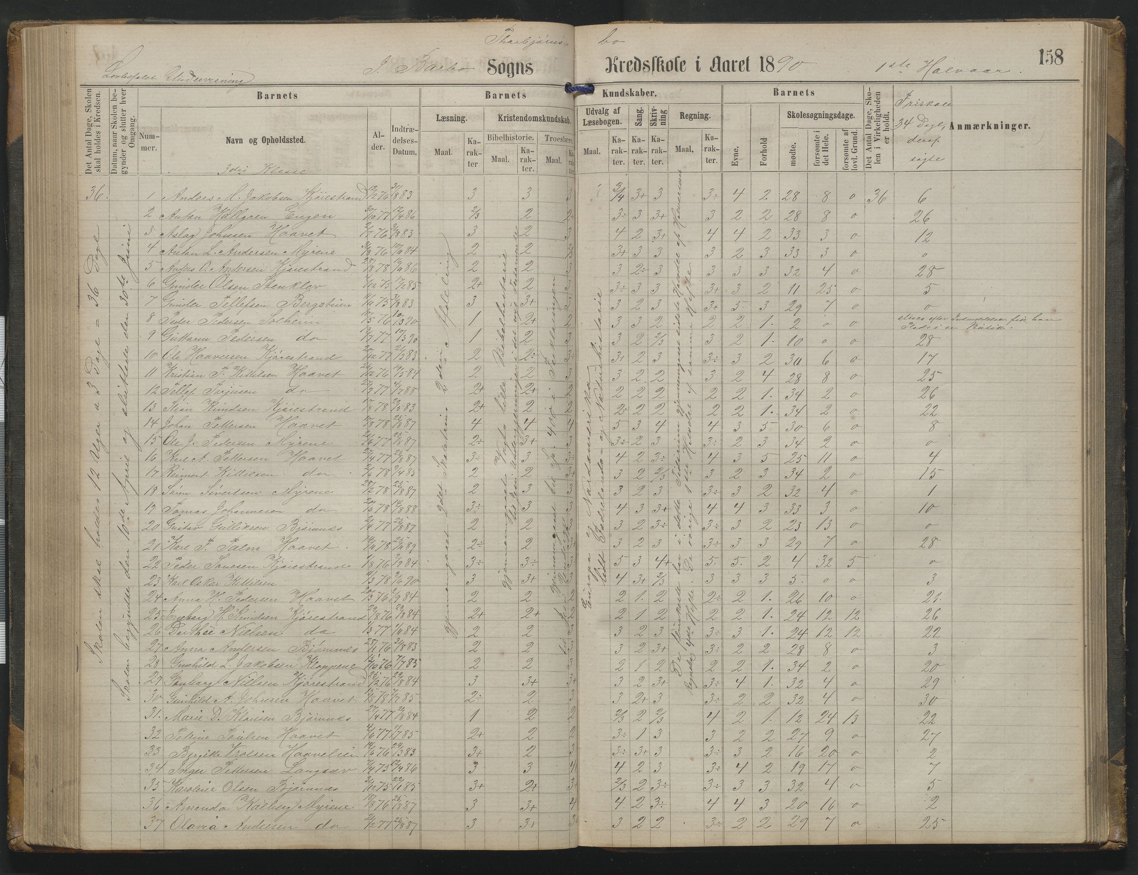 Arendal kommune, Katalog I, AAKS/KA0906-PK-I/07/L0342: Protokoll Torbjørnsbu skole, 1869-1890, p. 158