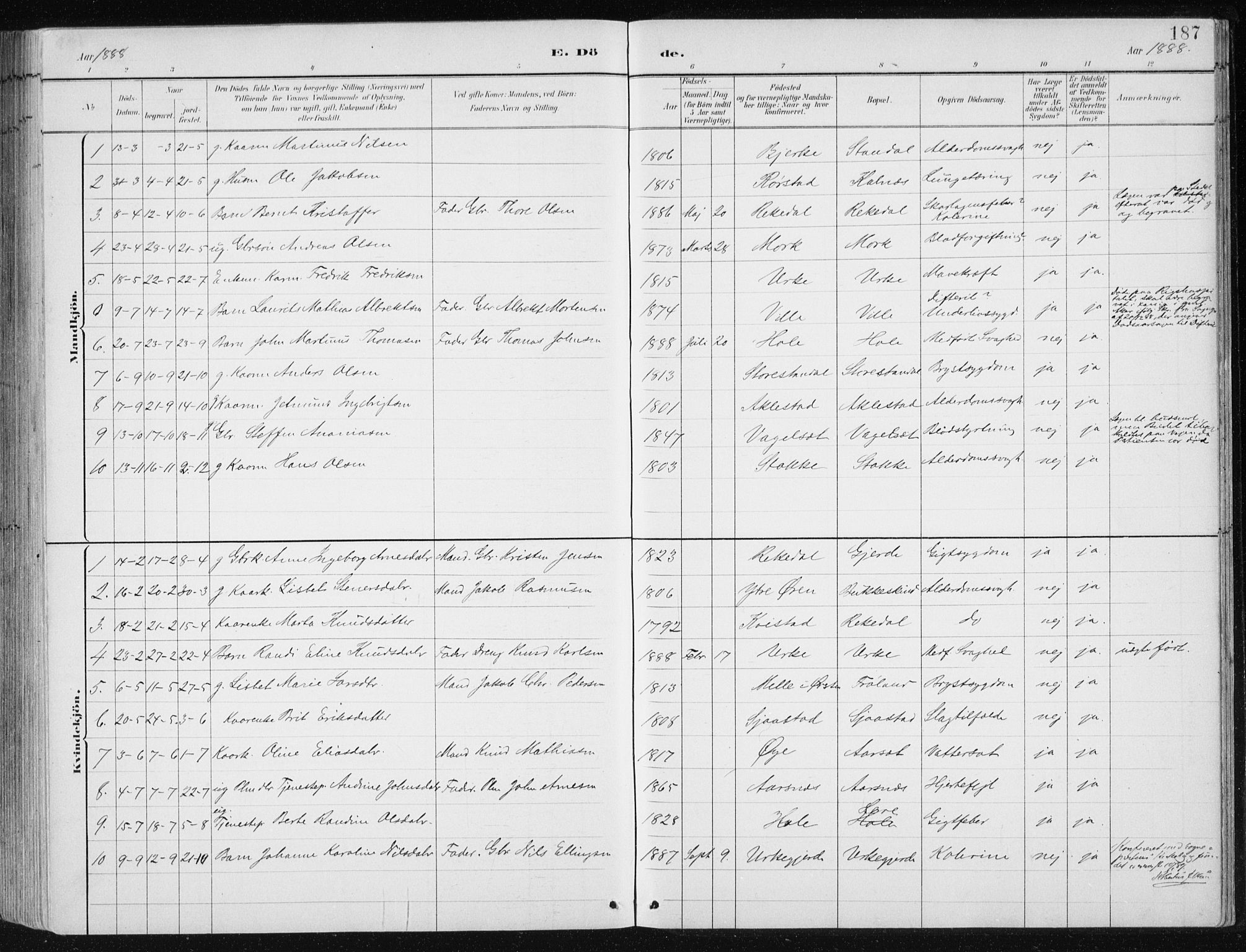 Ministerialprotokoller, klokkerbøker og fødselsregistre - Møre og Romsdal, AV/SAT-A-1454/515/L0215: Parish register (copy) no. 515C02, 1884-1906, p. 187