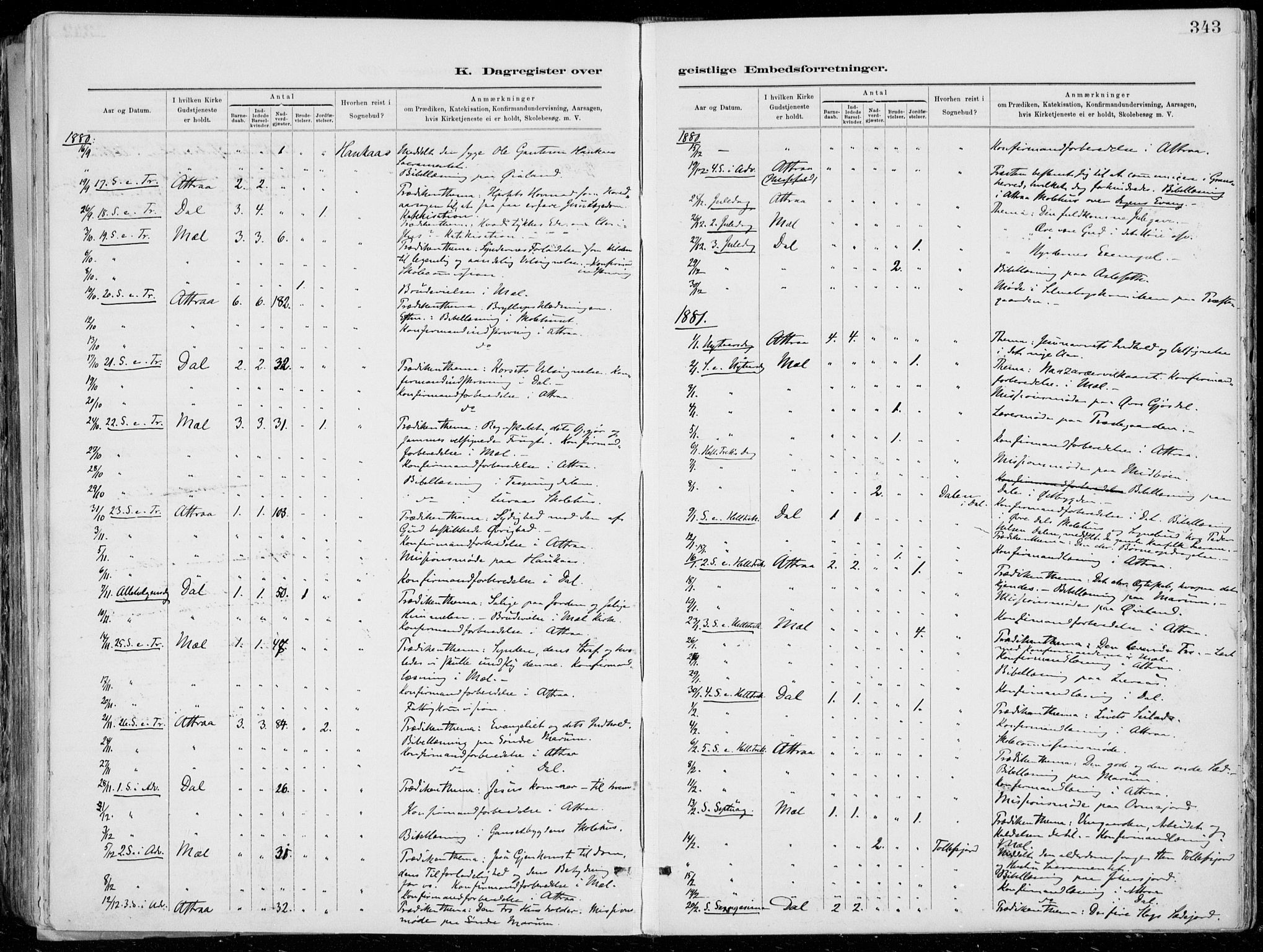 Tinn kirkebøker, AV/SAKO-A-308/F/Fa/L0007: Parish register (official) no. I 7, 1878-1922, p. 343