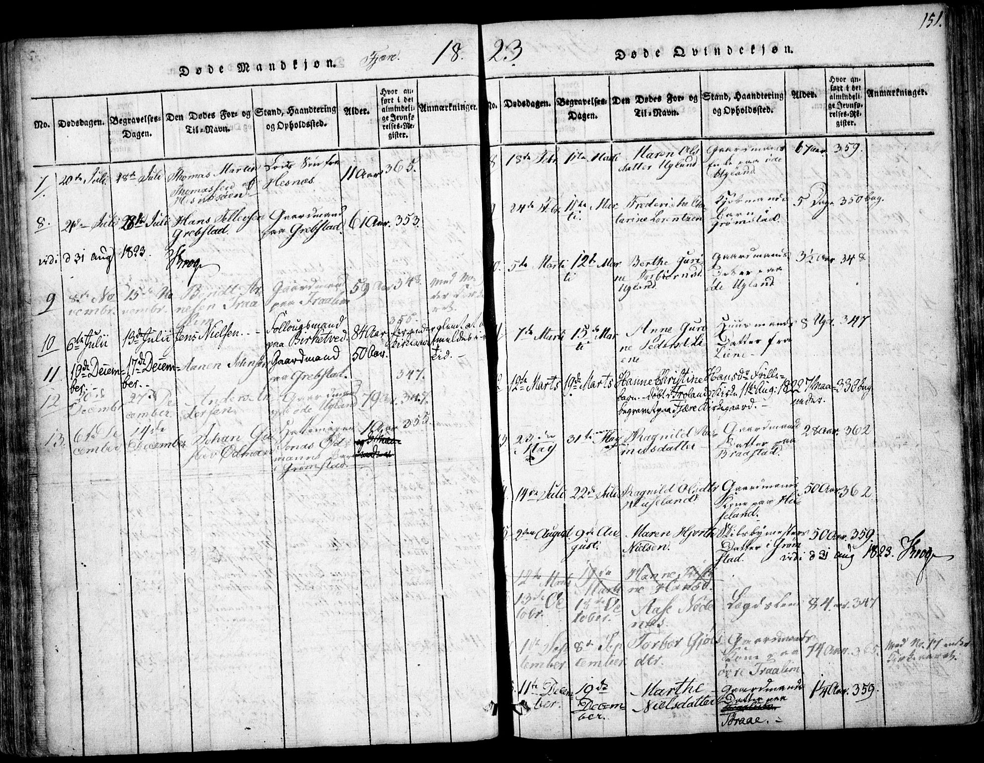 Fjære sokneprestkontor, AV/SAK-1111-0011/F/Fb/L0007: Parish register (copy) no. B 7, 1816-1826, p. 151