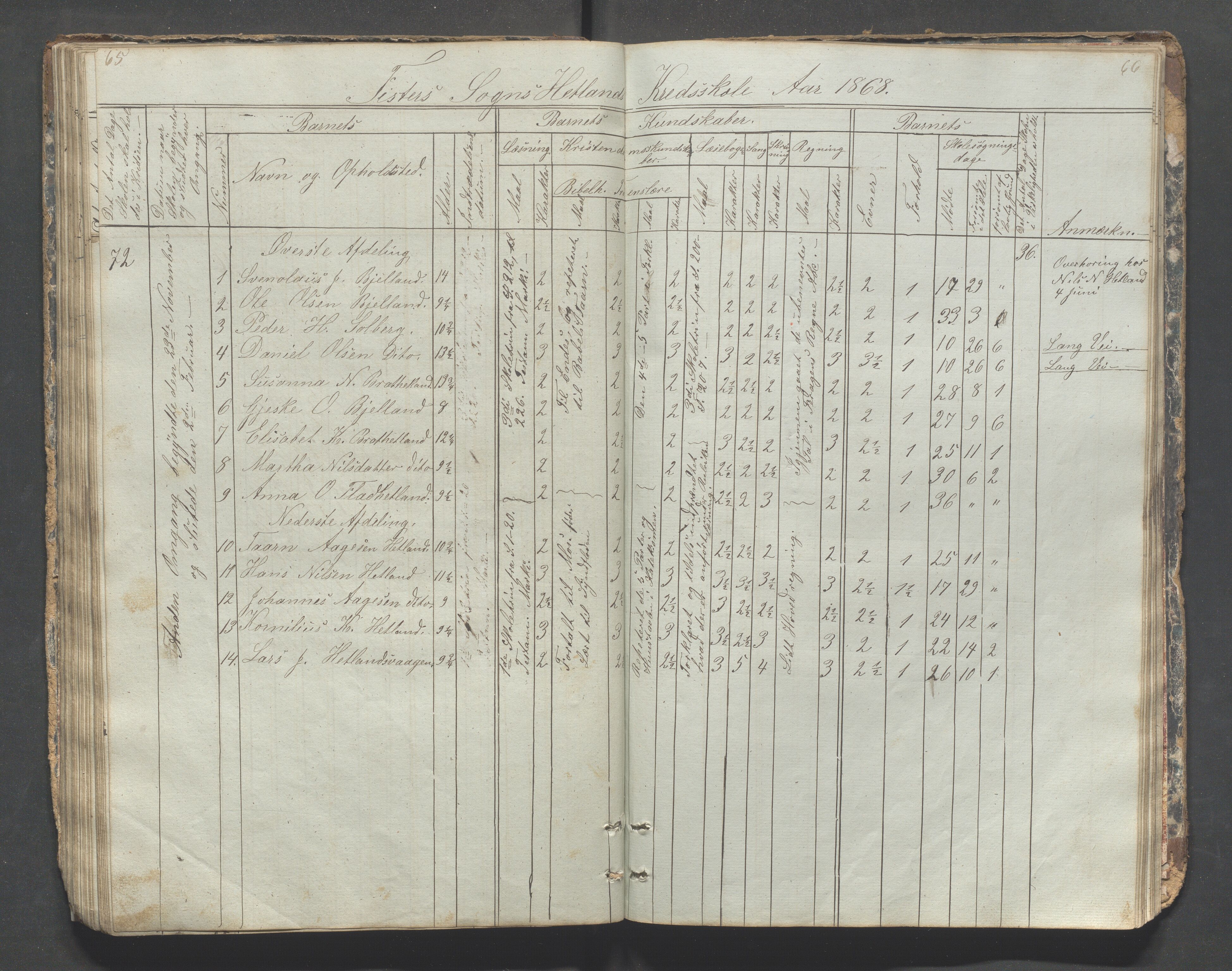 Fister kommune - Fister skule, IKAR/K-100114/H/L0001: Skoleprotokoll , 1857-1876, p. 65-66