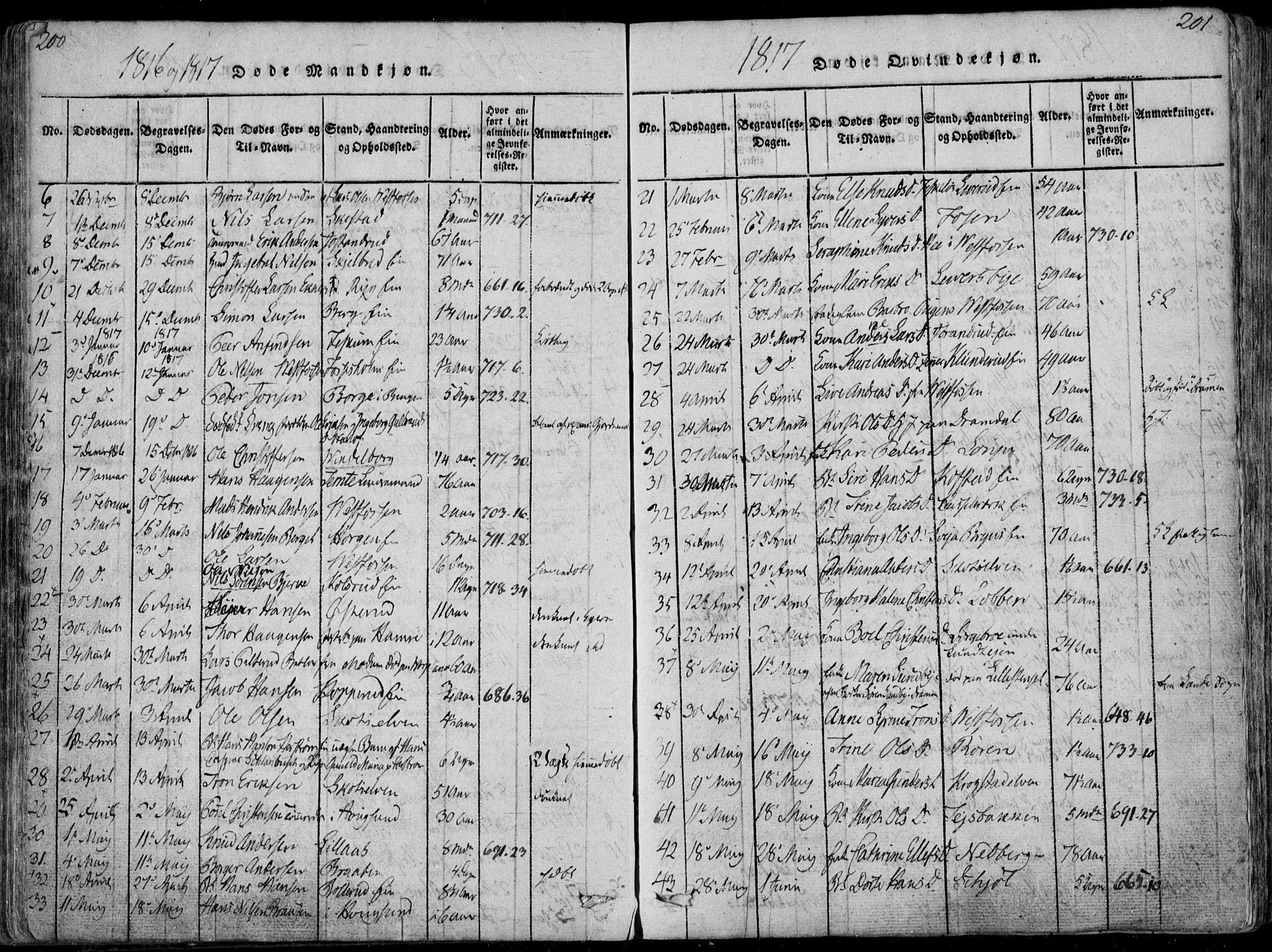 Eiker kirkebøker, AV/SAKO-A-4/F/Fa/L0011: Parish register (official) no. I 11, 1814-1827, p. 200-201