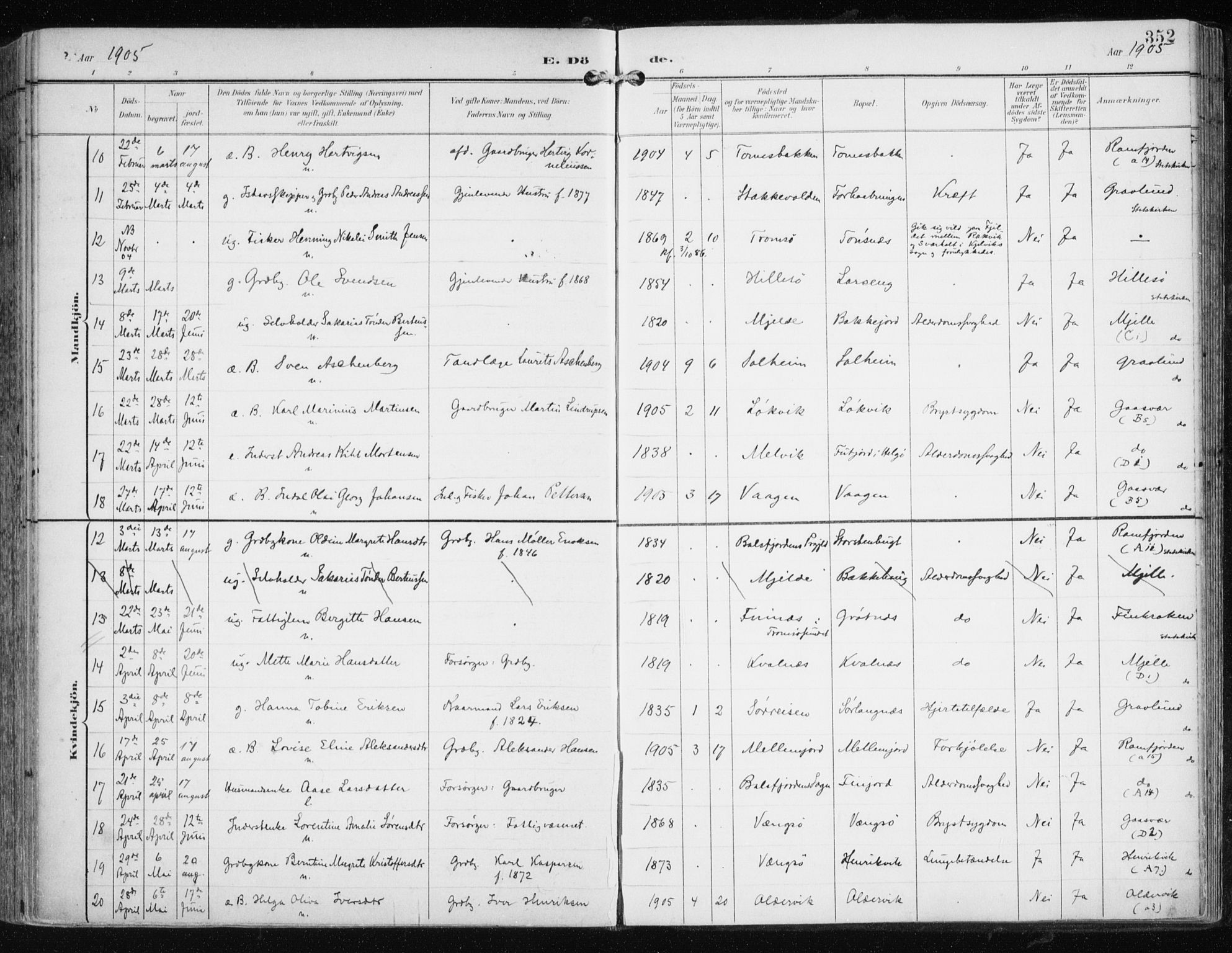 Tromsøysund sokneprestkontor, AV/SATØ-S-1304/G/Ga/L0006kirke: Parish register (official) no. 6, 1897-1906, p. 352