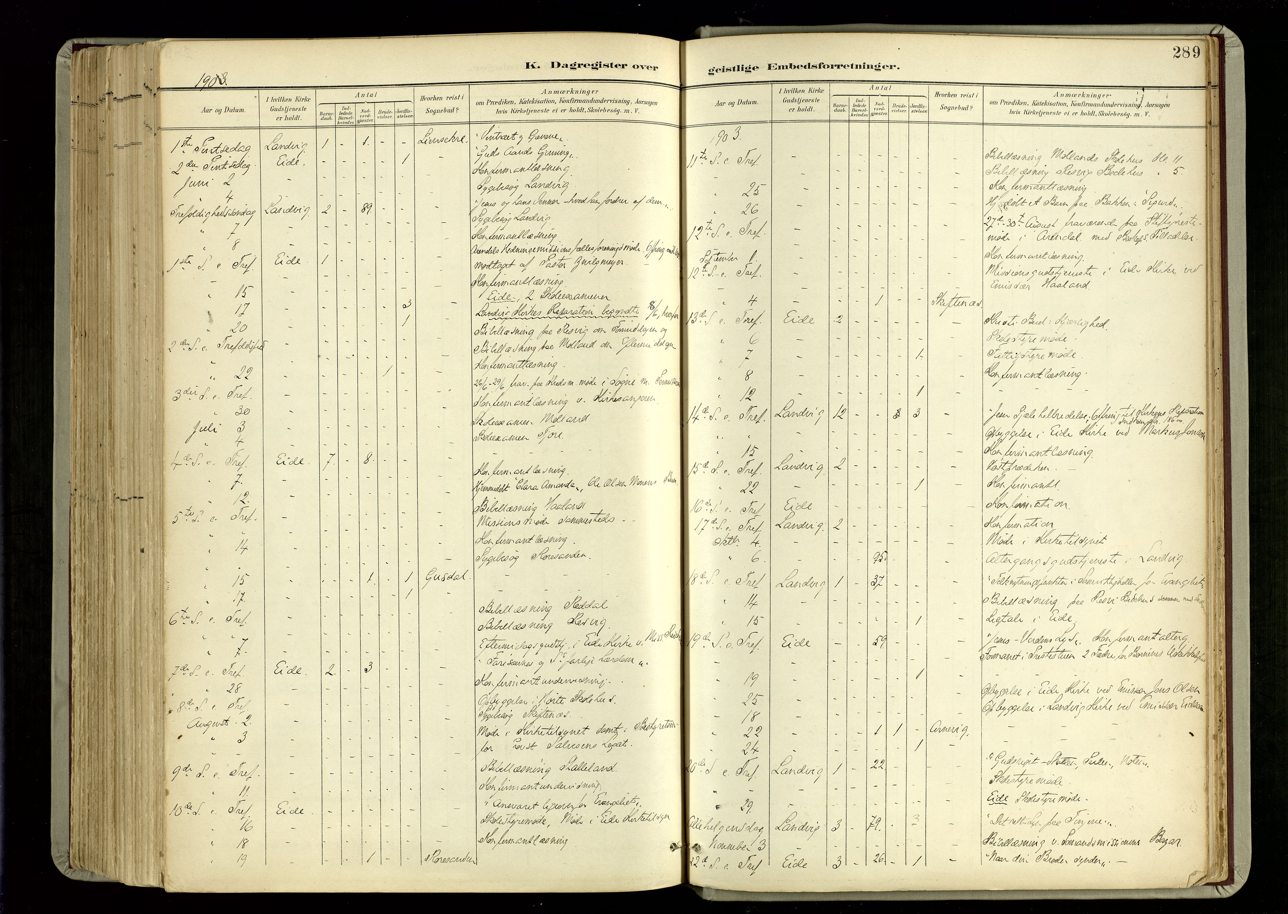 Hommedal sokneprestkontor, SAK/1111-0023/F/Fa/Fab/L0007: Parish register (official) no. A 7, 1898-1924, p. 289