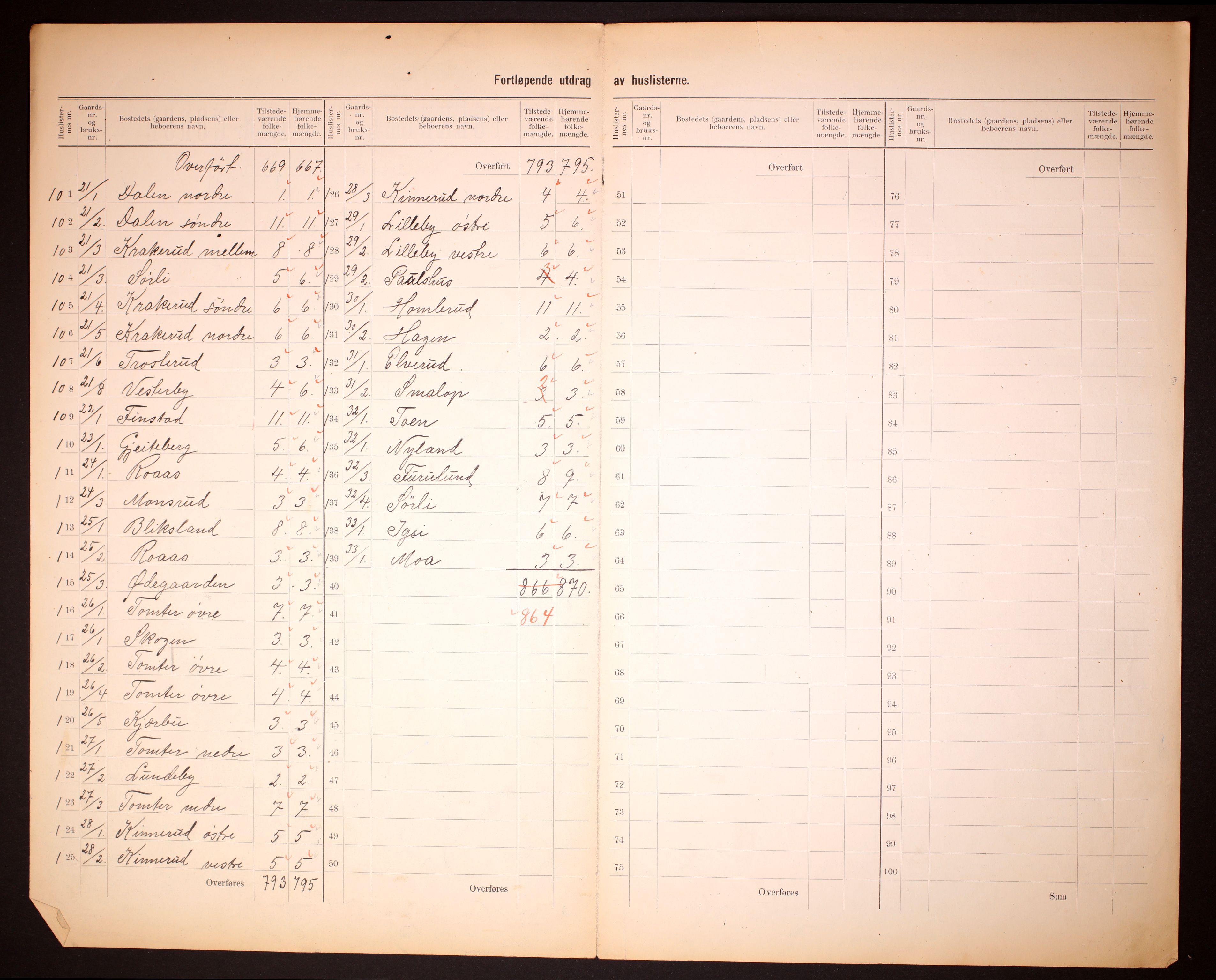 RA, 1910 census for Hobøl, 1910, p. 8