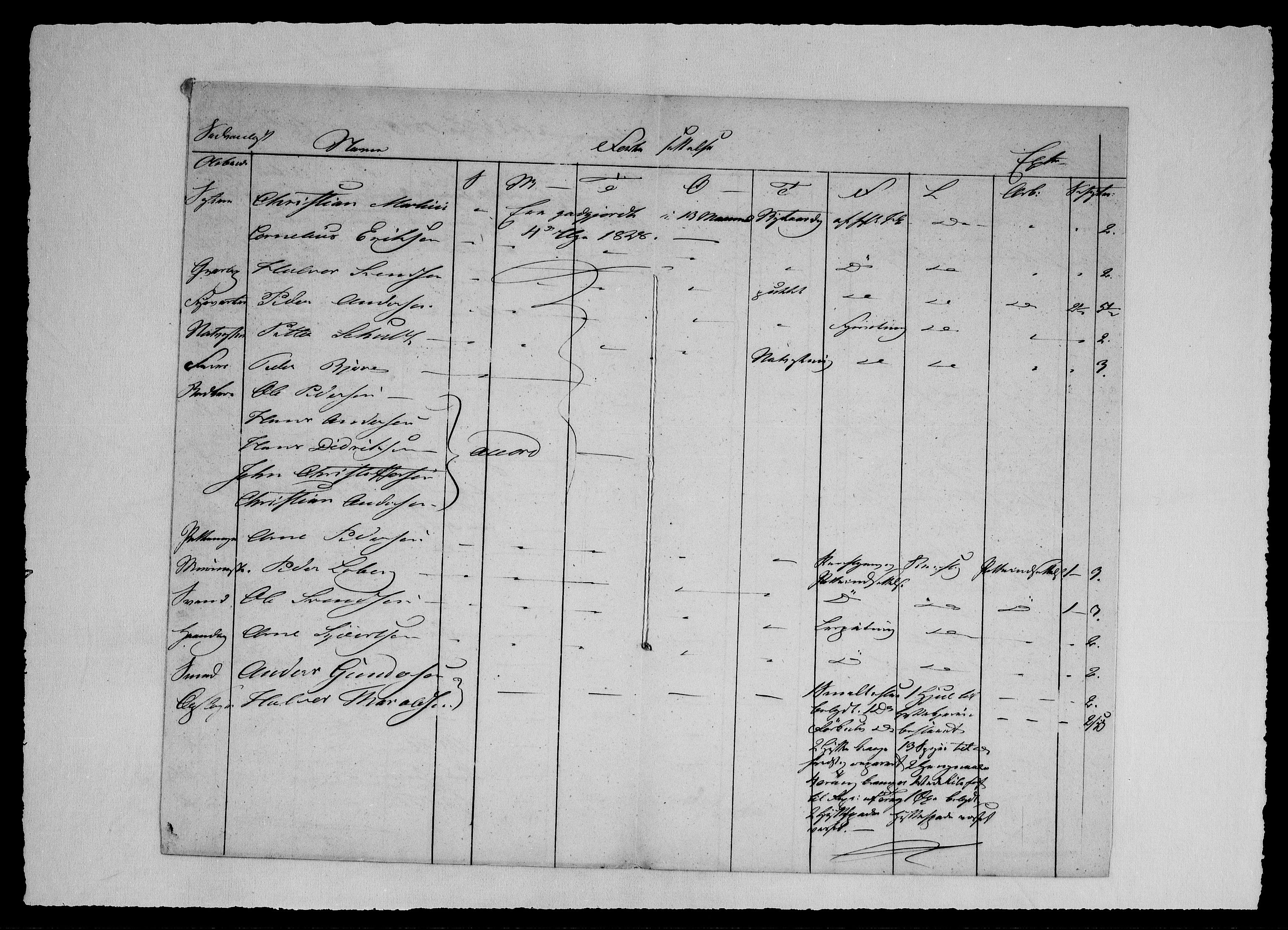 Modums Blaafarveværk, AV/RA-PA-0157/G/Ge/L0320/0001: -- / Berigt over arbeiderne ved farveverket, 1829-1831, p. 4